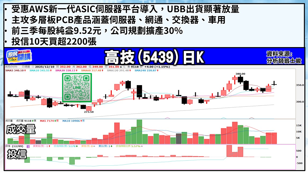 [股民開講]20251210-翁-05-高技