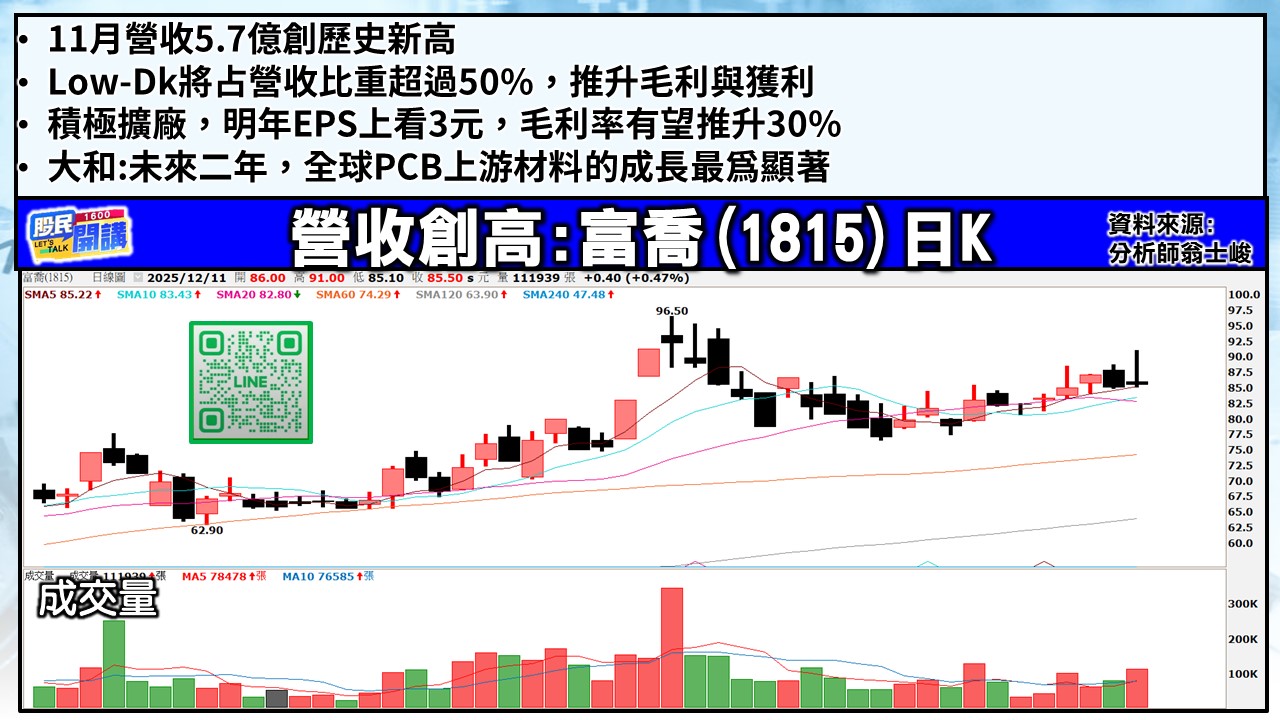 [股民開講]20251211-翁-04-富喬