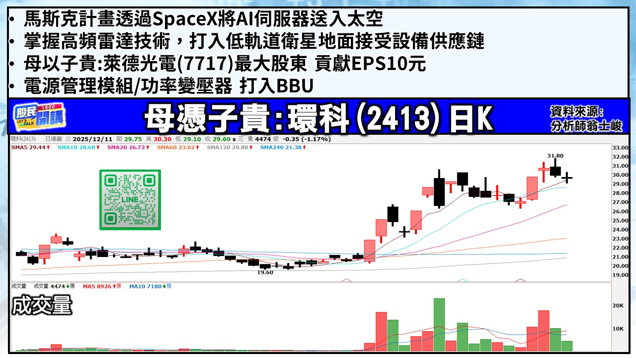 [股民開講]20251211-翁-05-環科