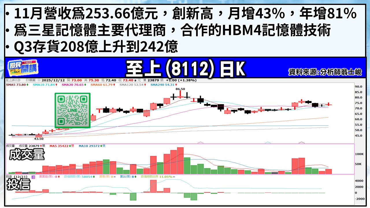 [股民開講]20251212-翁-04-至上