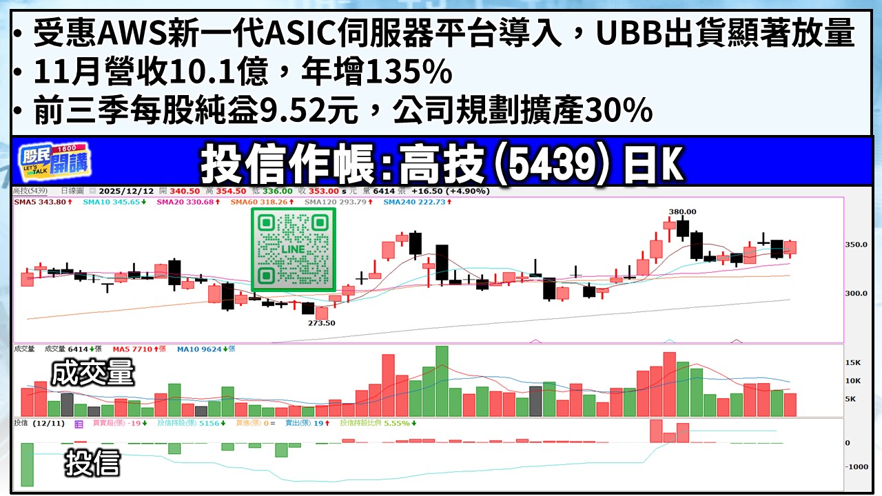 [股民開講]20251212-翁-05-高技