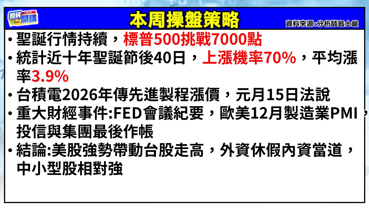 [股民開講]20251229-翁-02-本周操盤策略