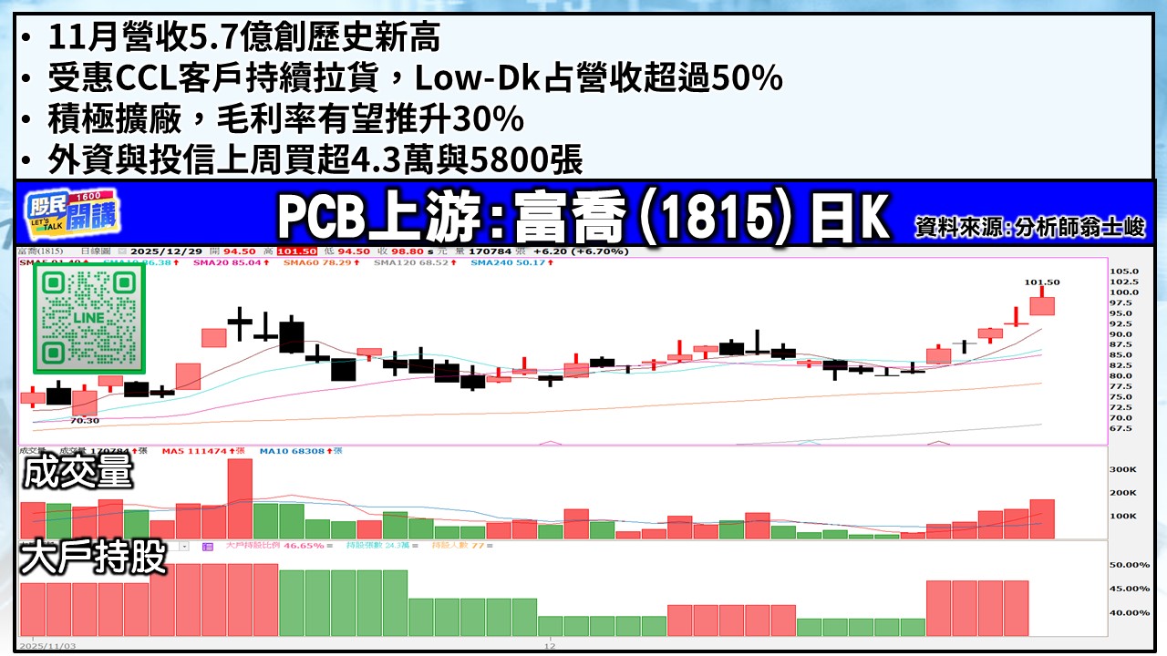 [股民開講]20251229-翁-03-富喬
