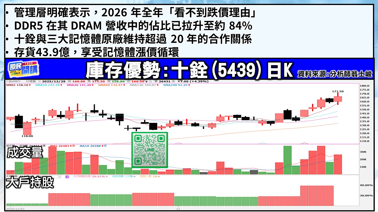 [股民開講]20251229-翁-06-十銓