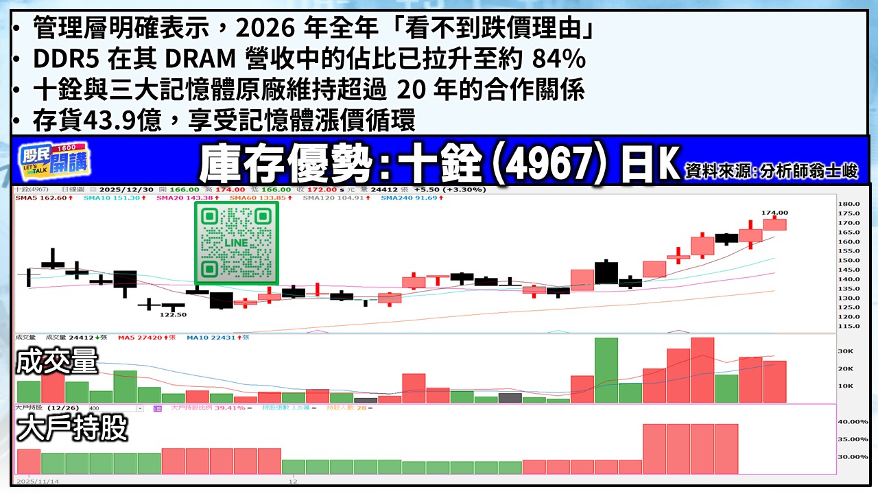 [股民開講]20251230-翁-04-十銓