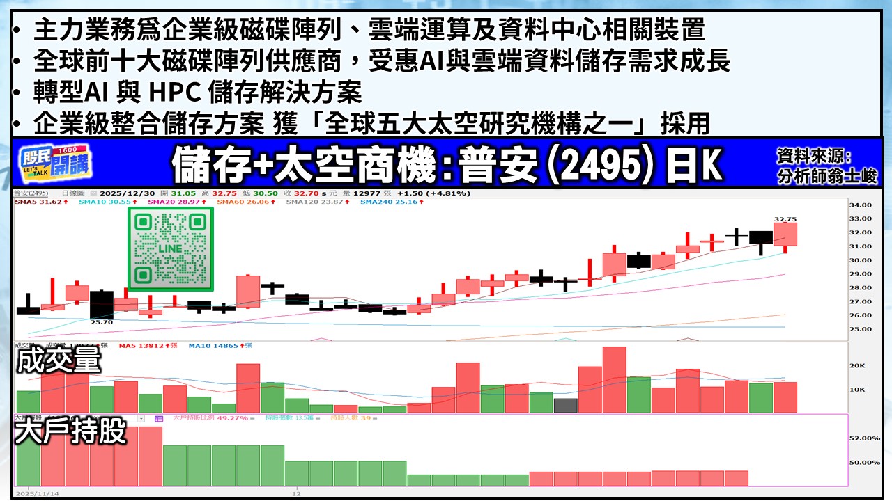 [股民開講]20251230-翁-05-普安