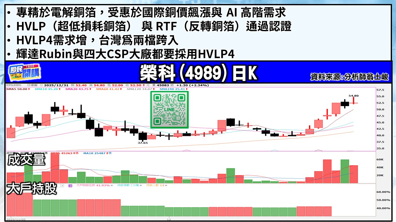 [股民開講]20251231-翁-03-榮科