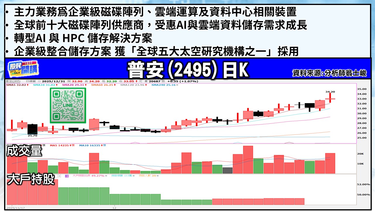 [股民開講]20251231-翁-04-普安
