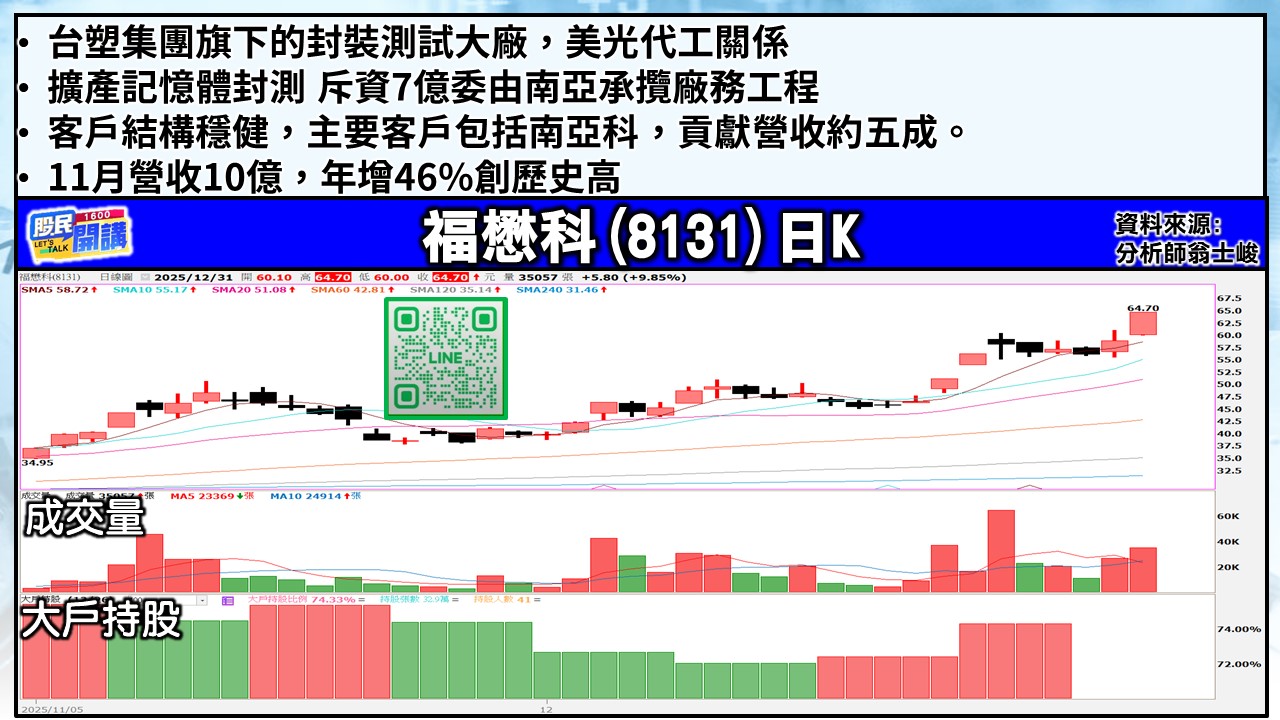 [股民開講]20251231-翁-05-福懋科