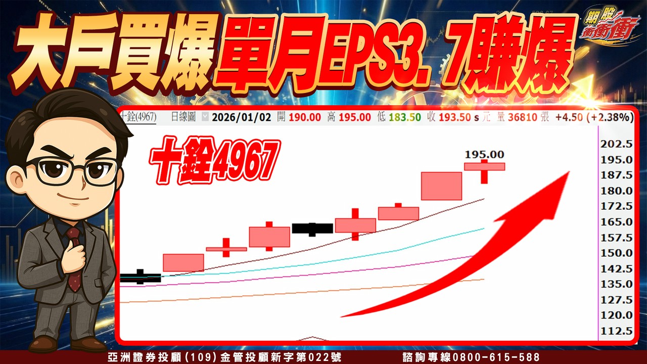 東森財經台-股民開講-翁-20251229