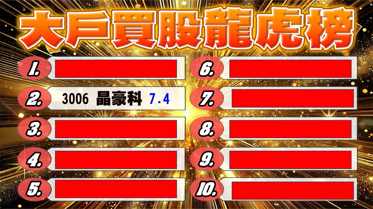 本周大戶買股龍虎榜