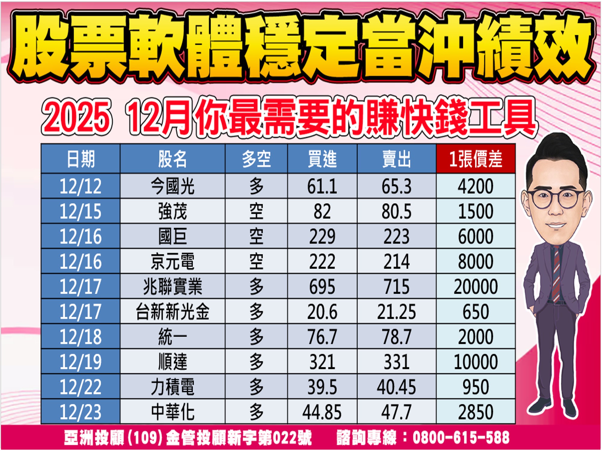 股市大富翁-當沖績效-1