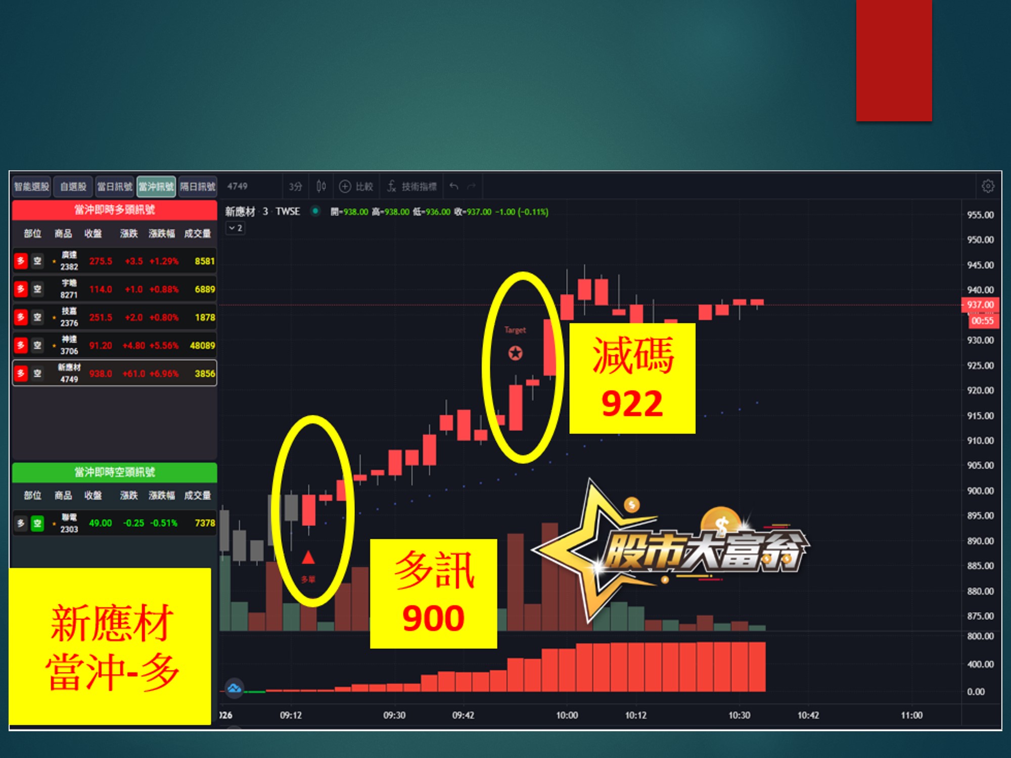 股市大富翁-新應材