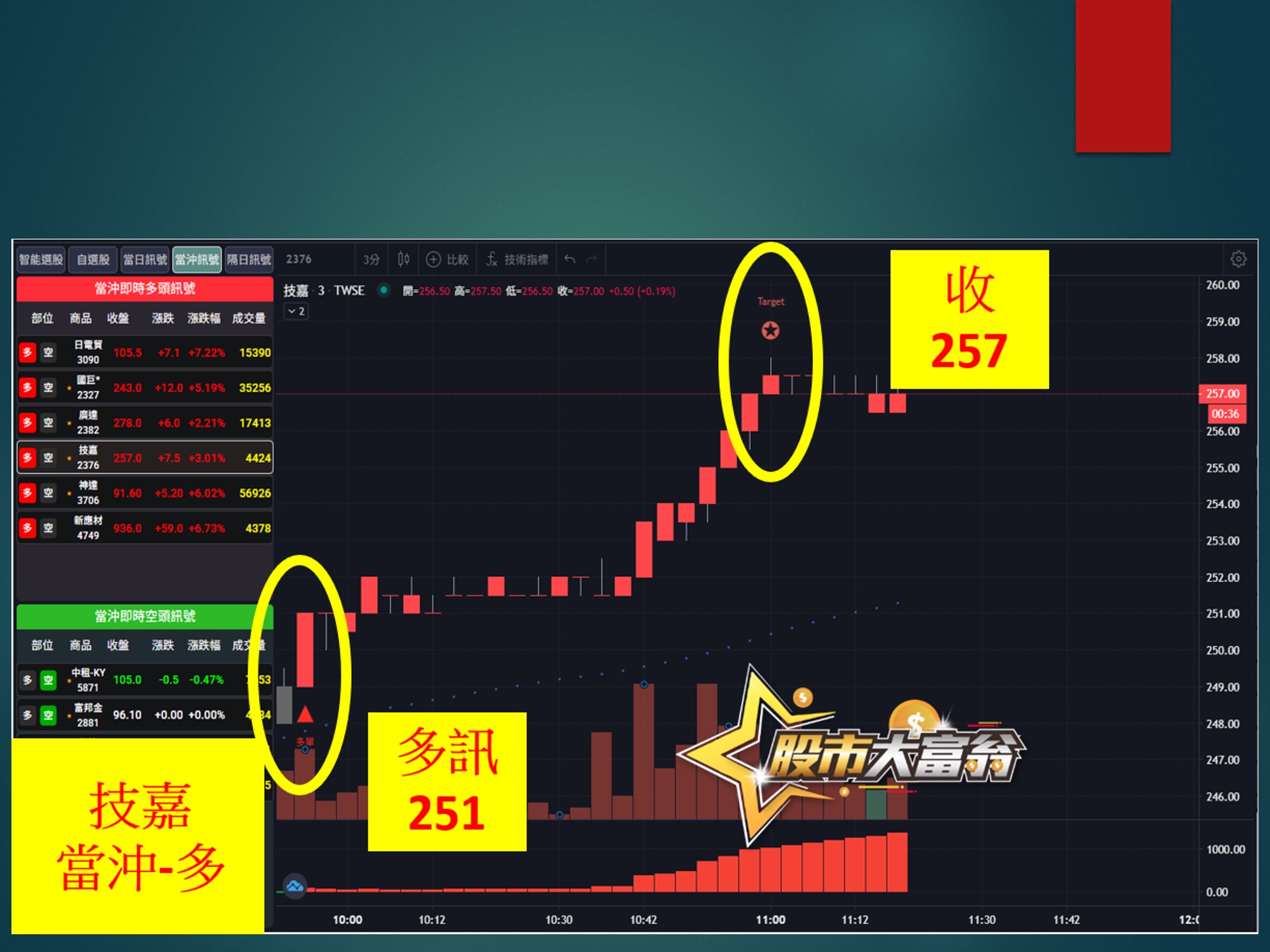 股市大富翁-技嘉