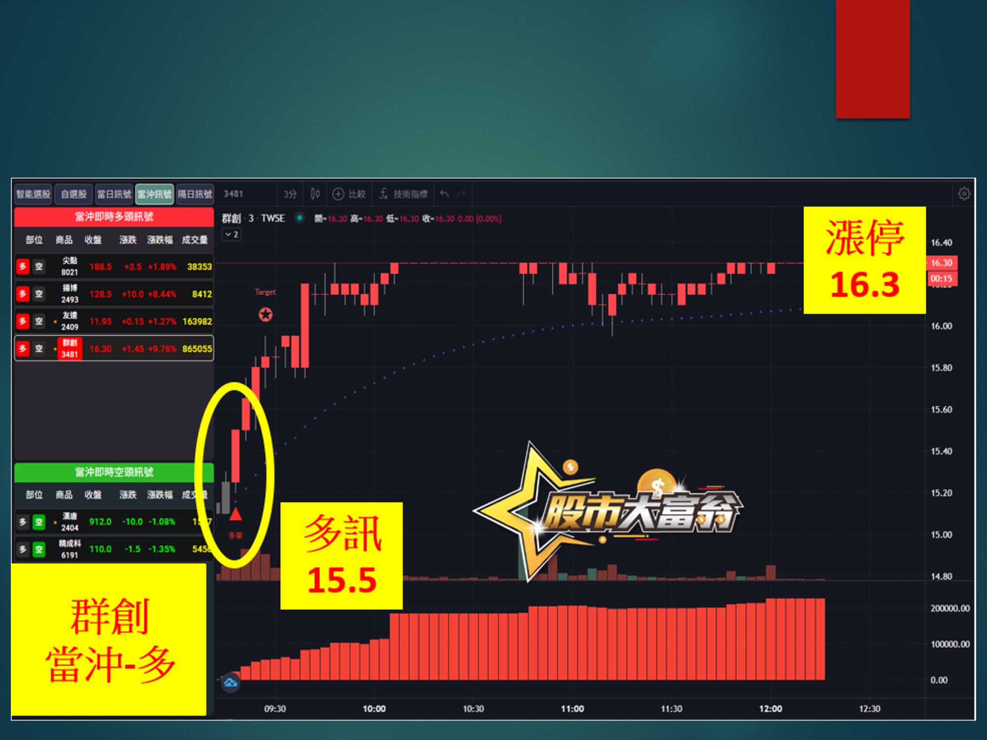 股市大富翁-群創