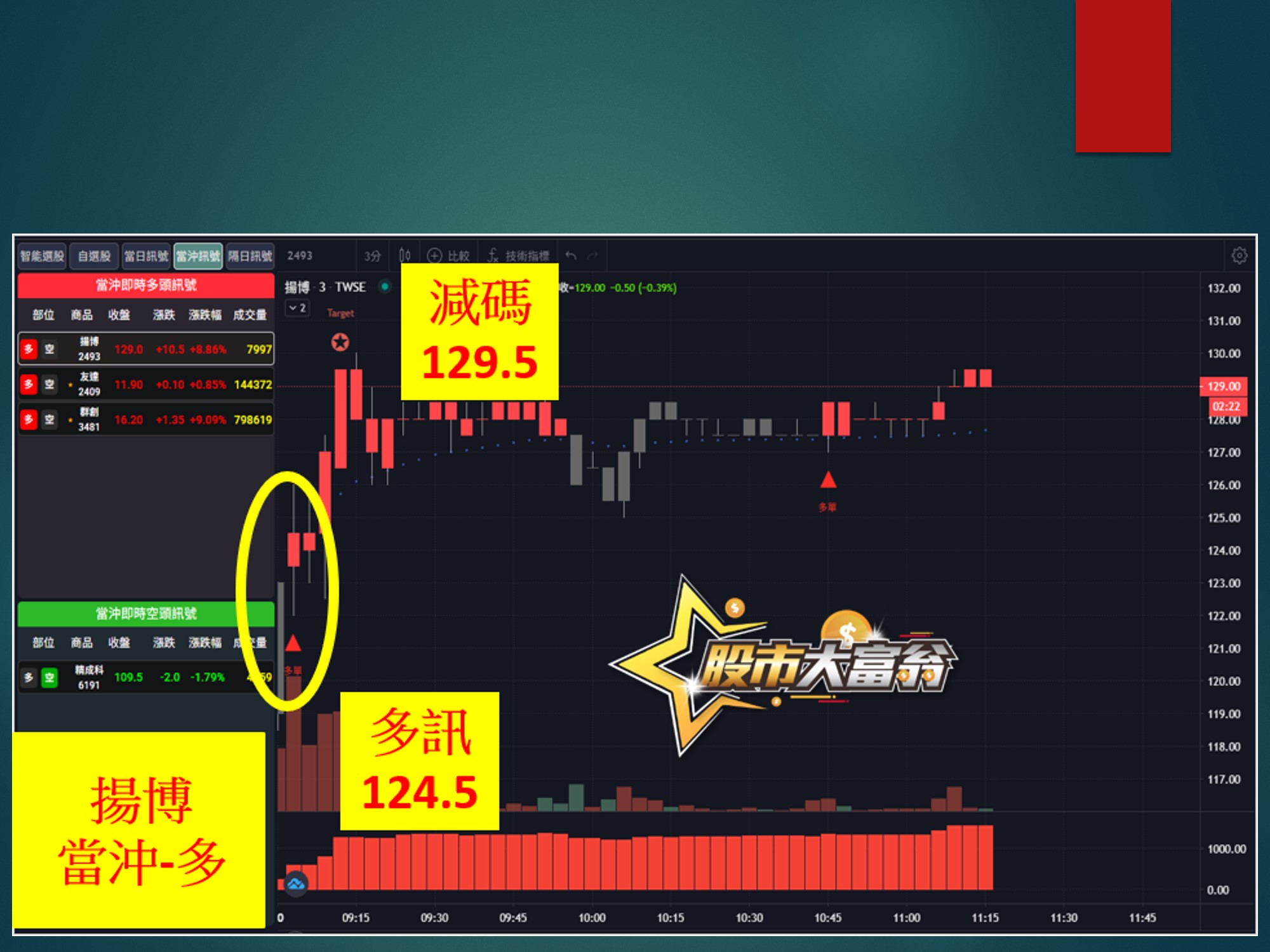 股市大富翁-揚博