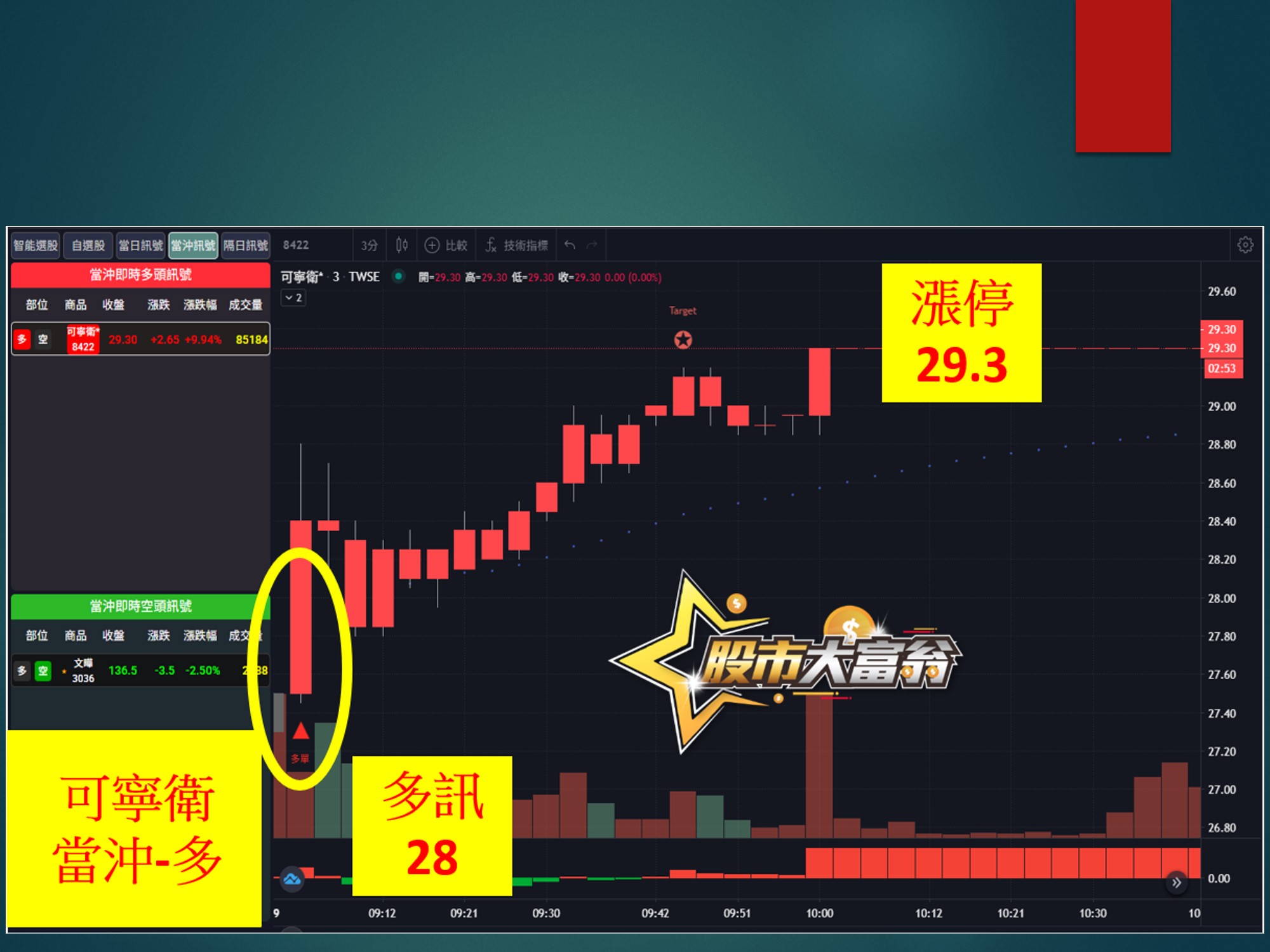 股市大富翁-可寧衛