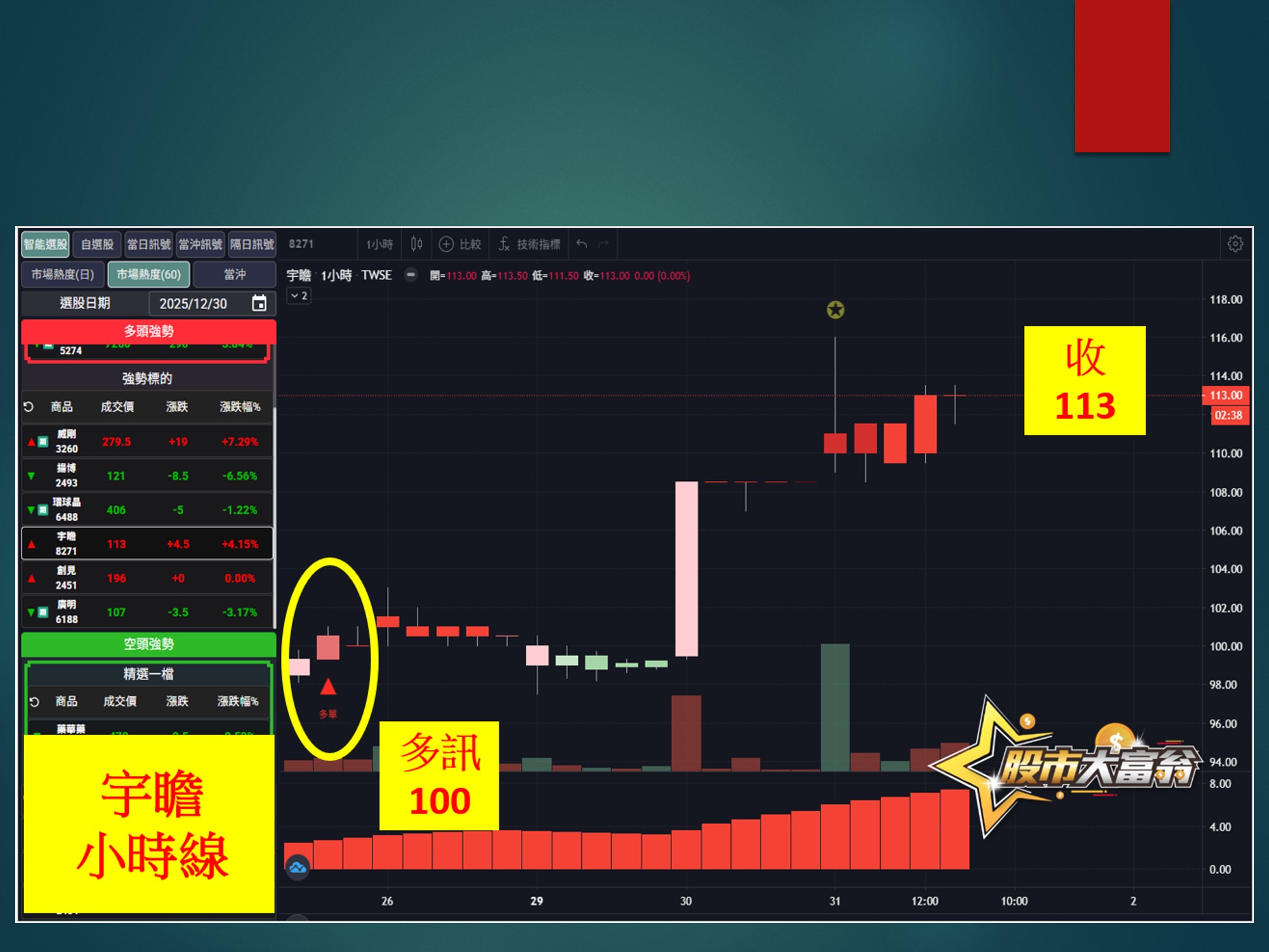 股市大富翁-宇瞻