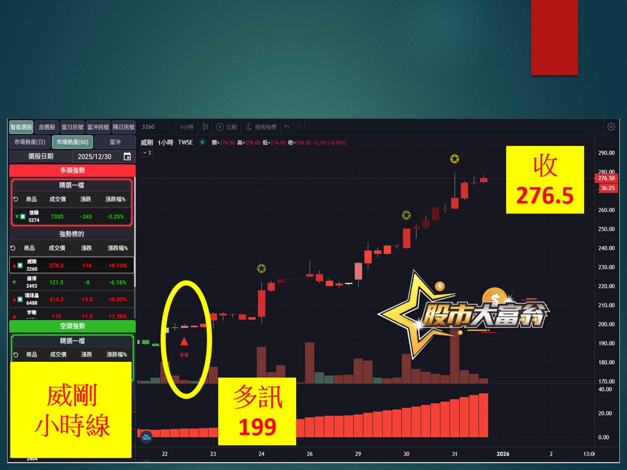 股市大富翁-威剛