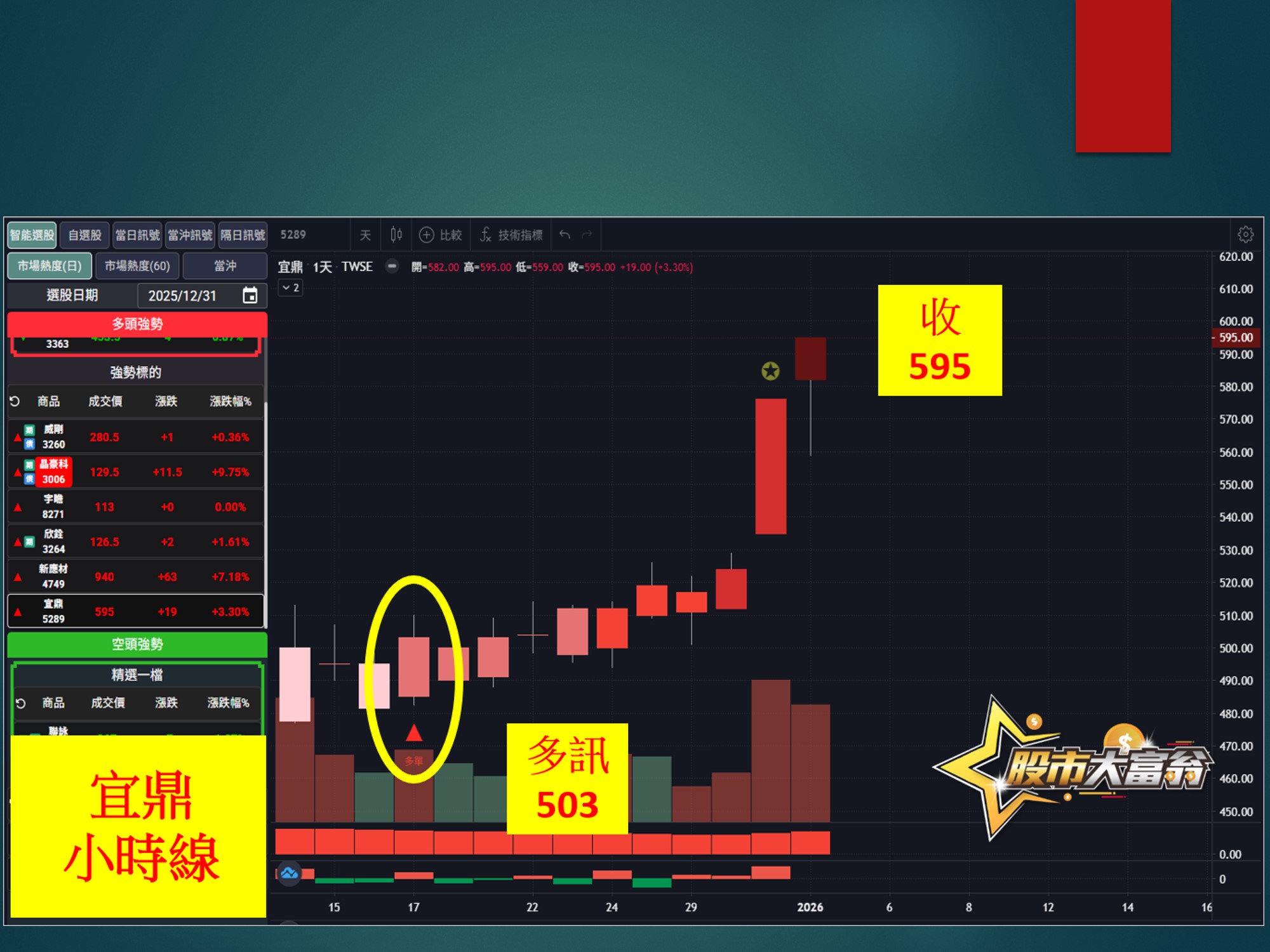 股市大富翁-宜鼎