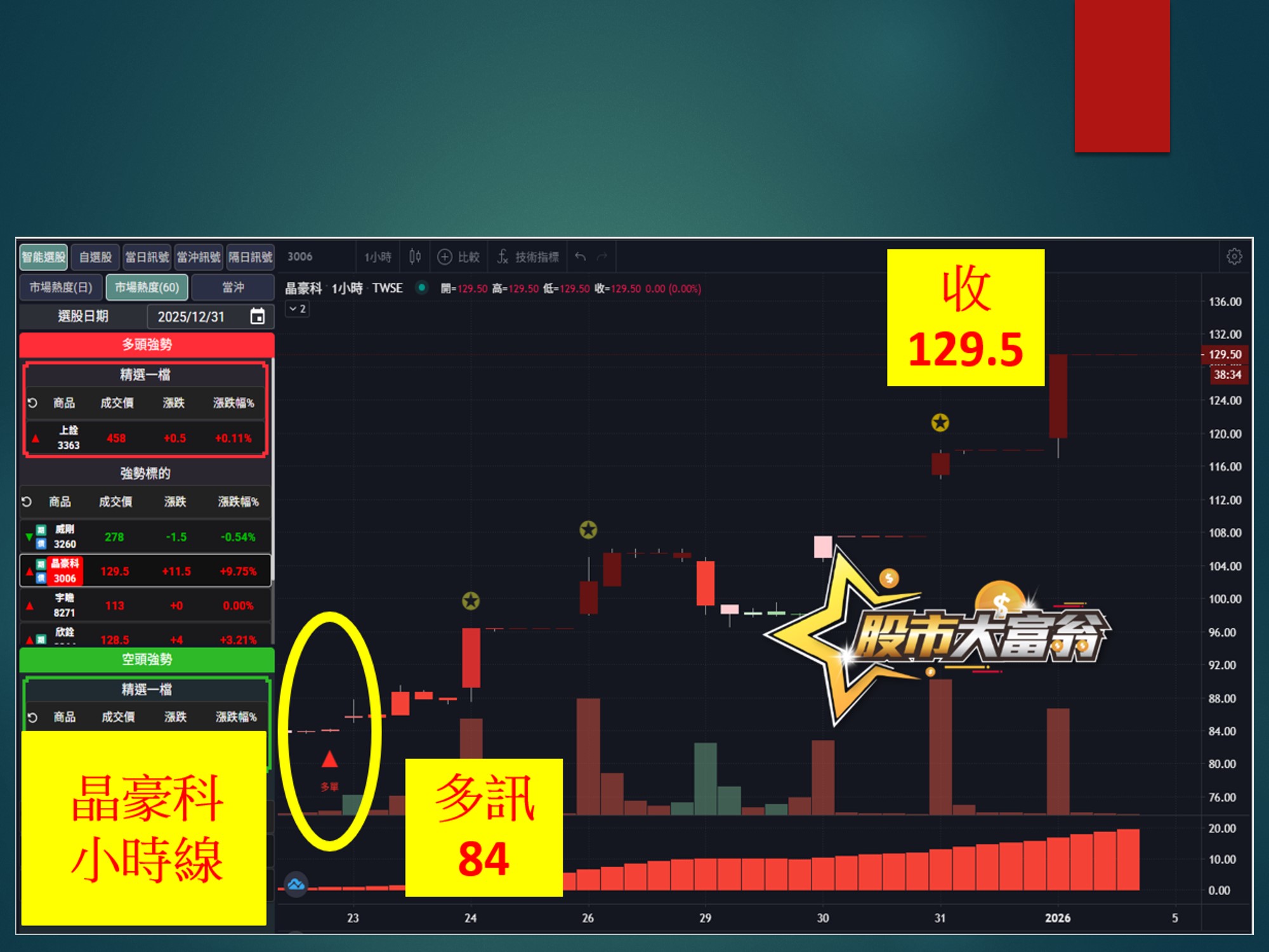 股市大富翁-晶豪科