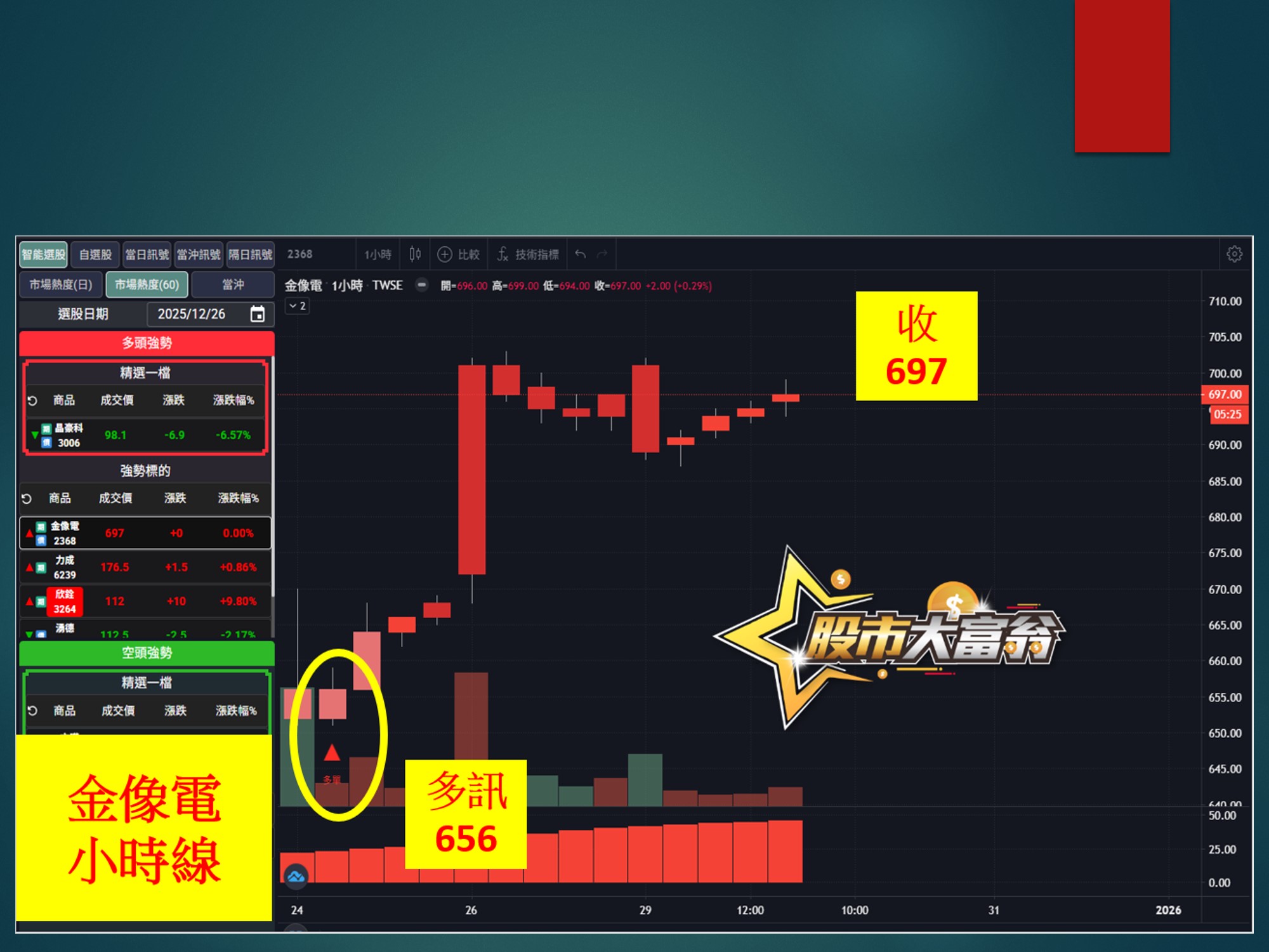 股市大富翁-金像電