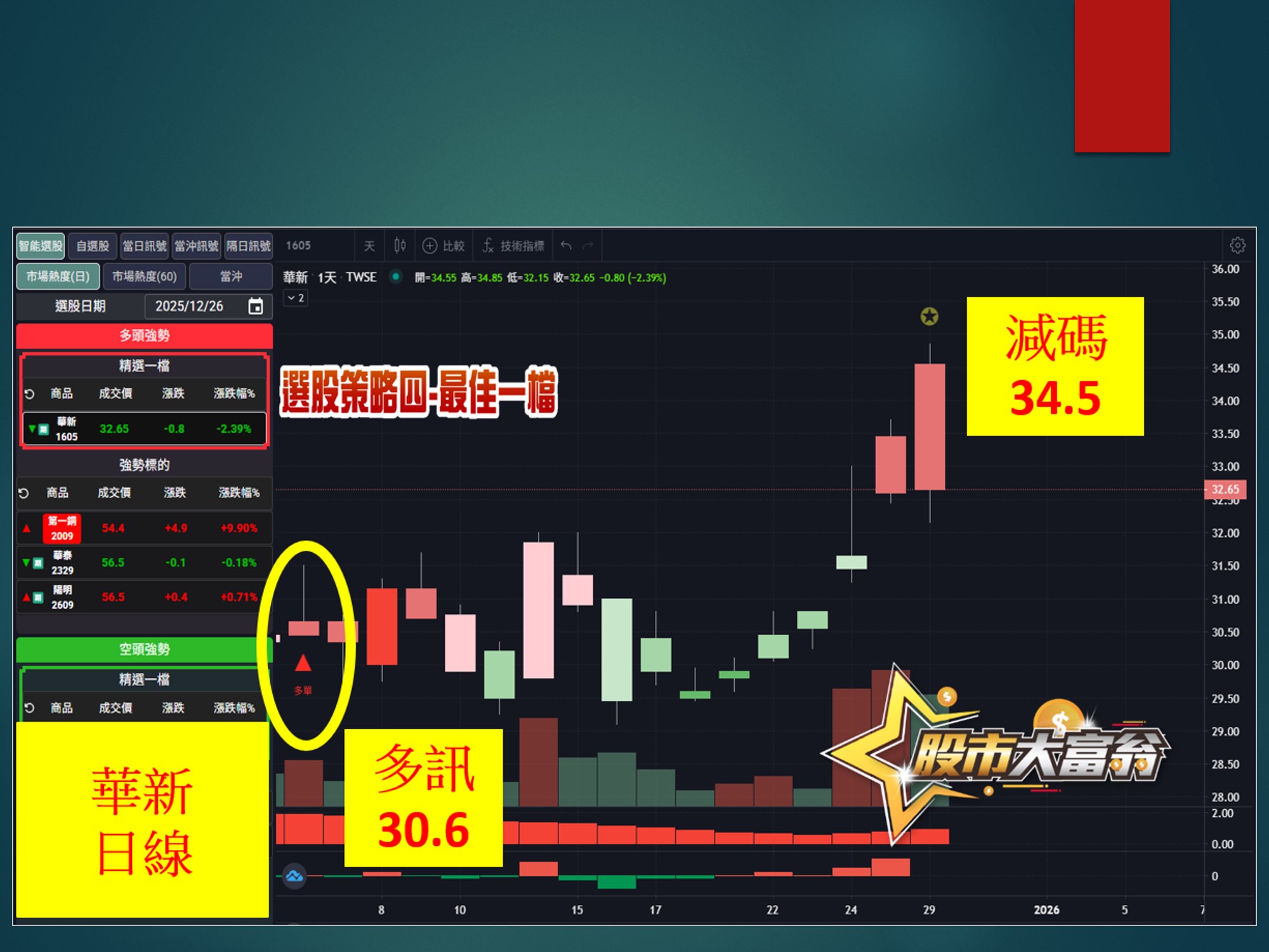 股市大富翁-華新