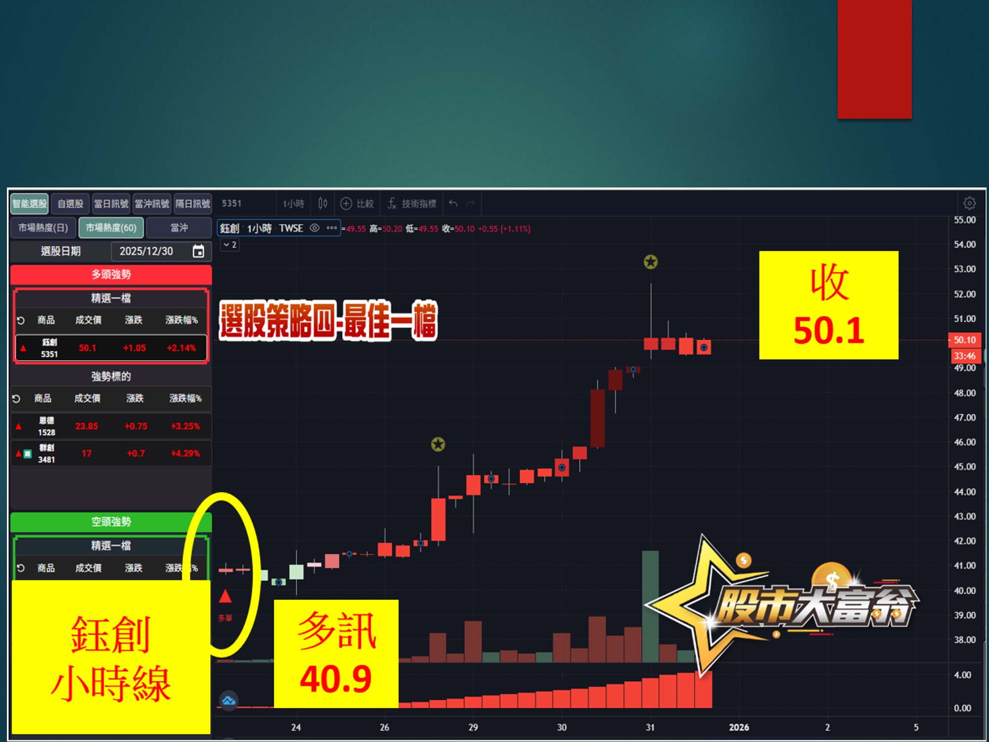 股市大富翁-鈺創