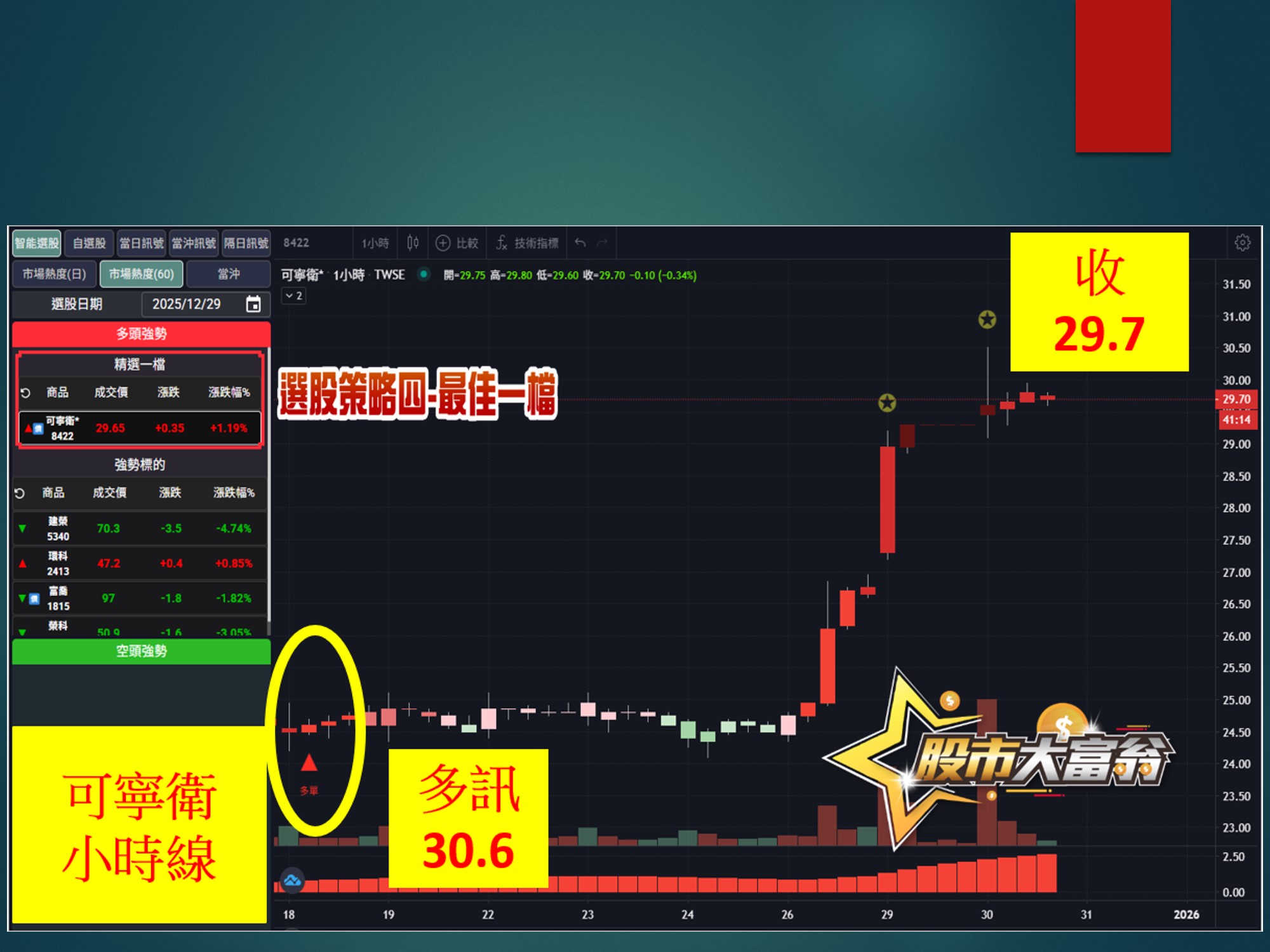 股市大富翁-可寧衛