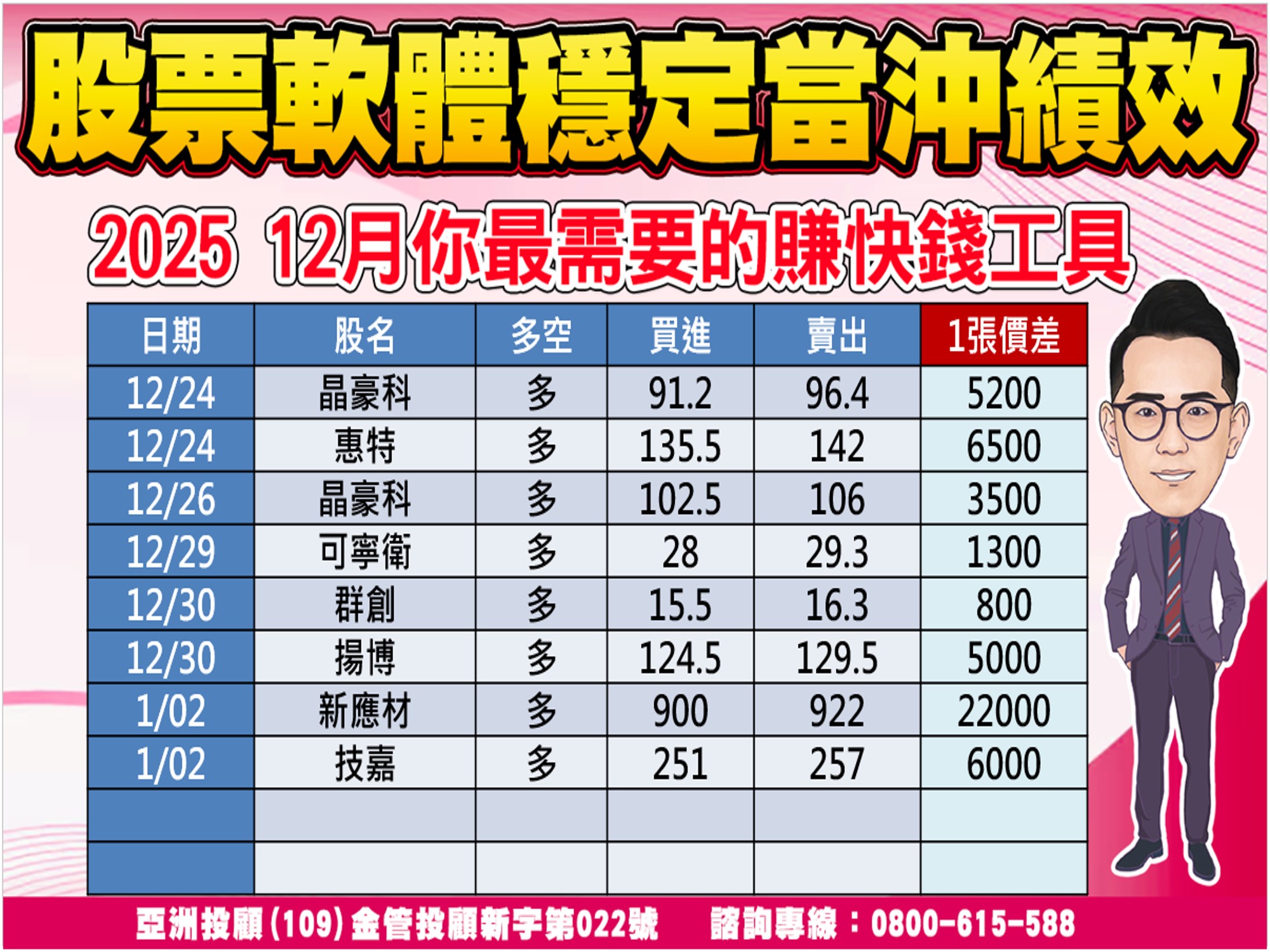 股市大富翁-當沖績效-1