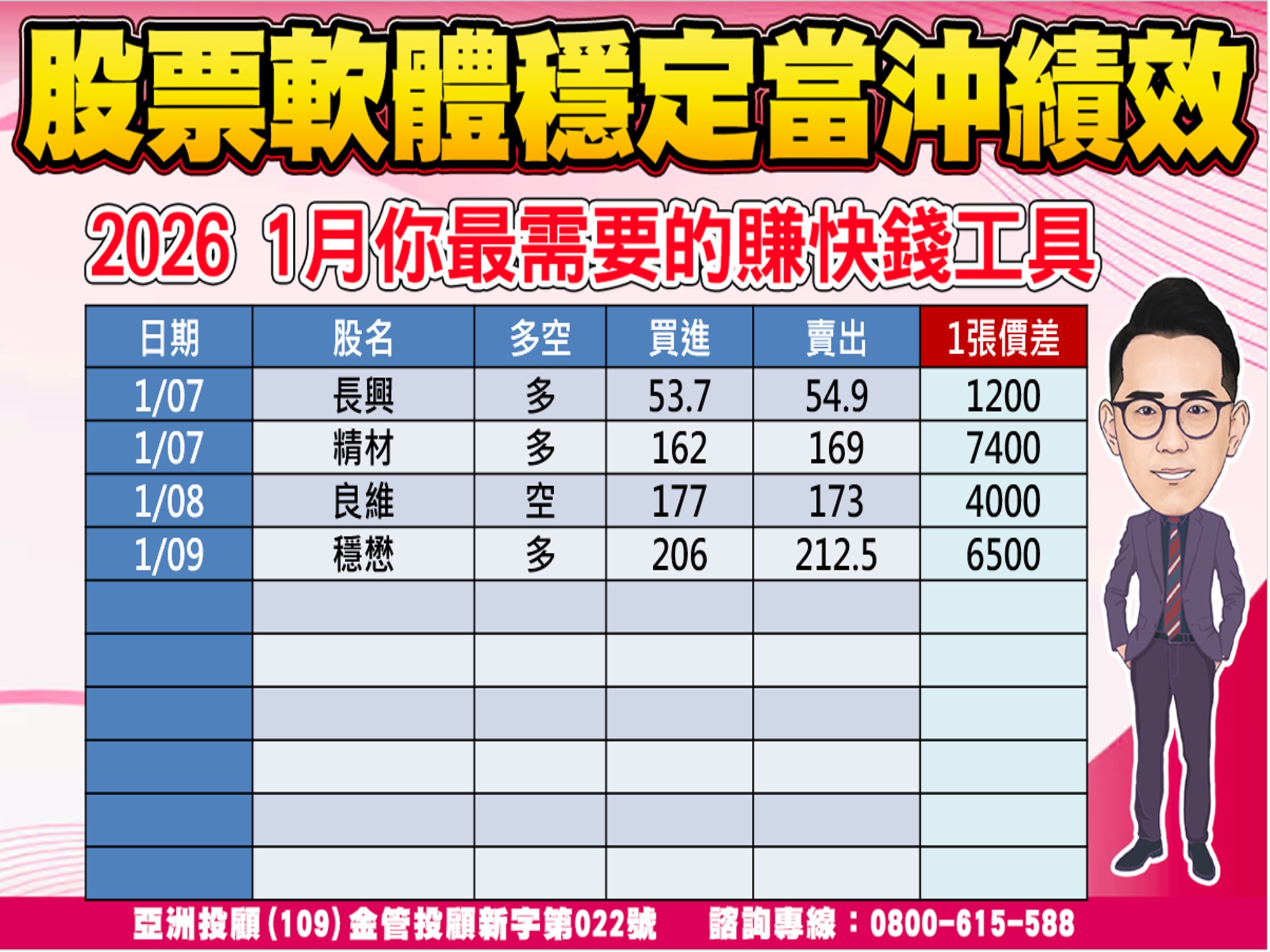 股市大富翁-當沖績效-2