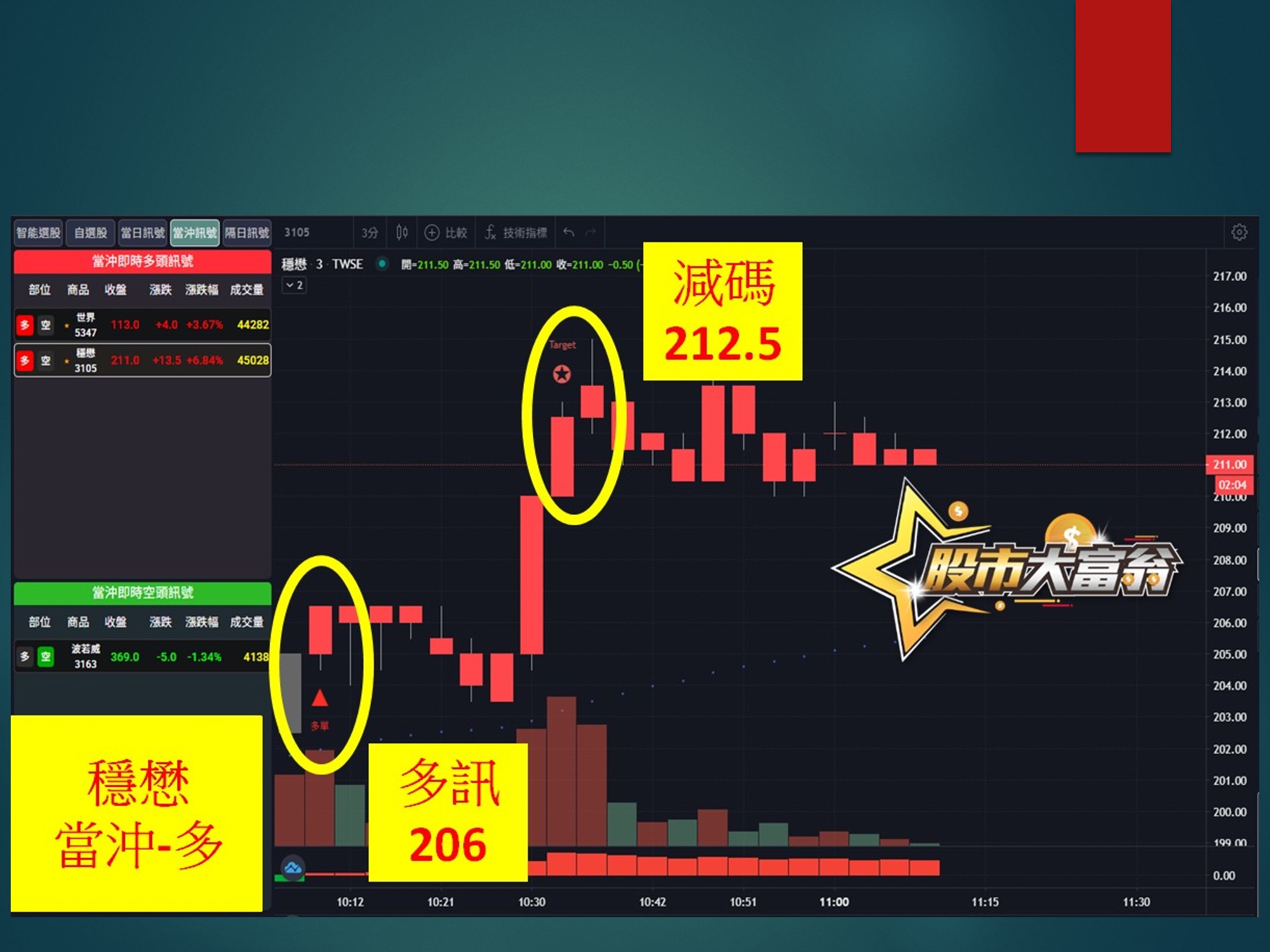 股市大富翁-穩懋
