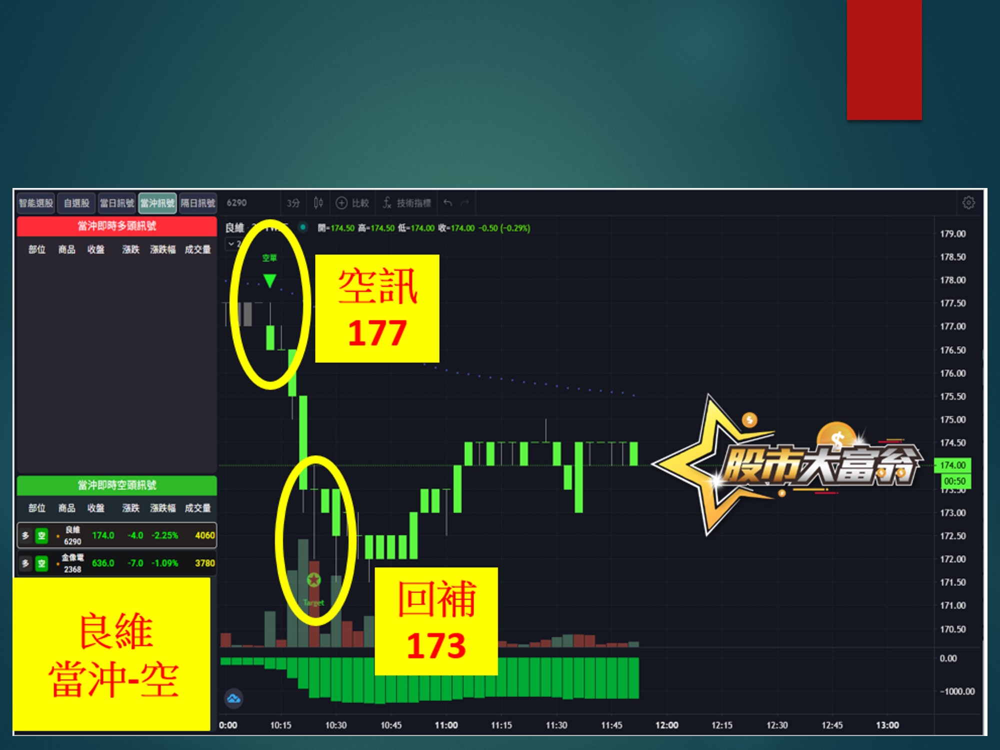 股市大富翁-良維