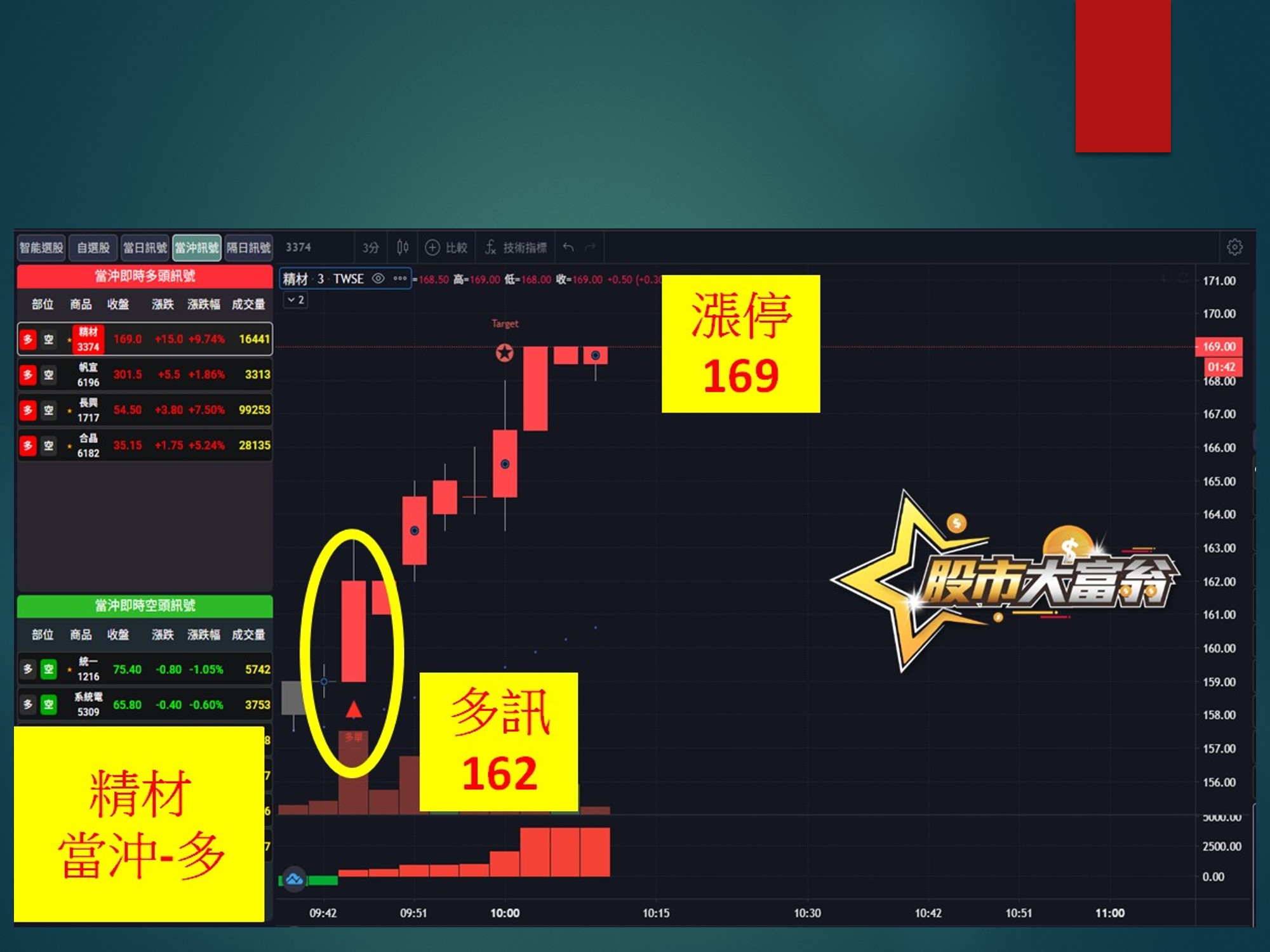 股市大富翁-精材