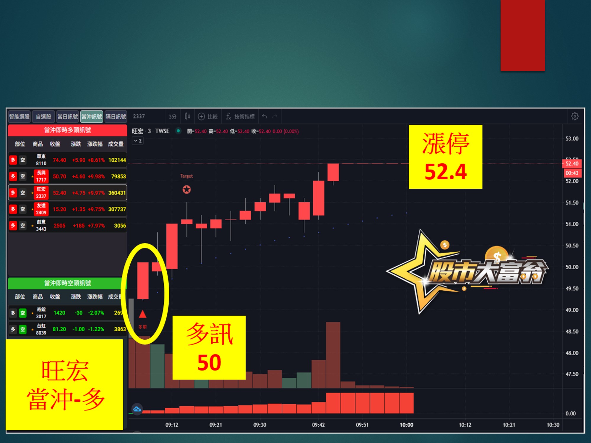 股市大富翁-旺宏