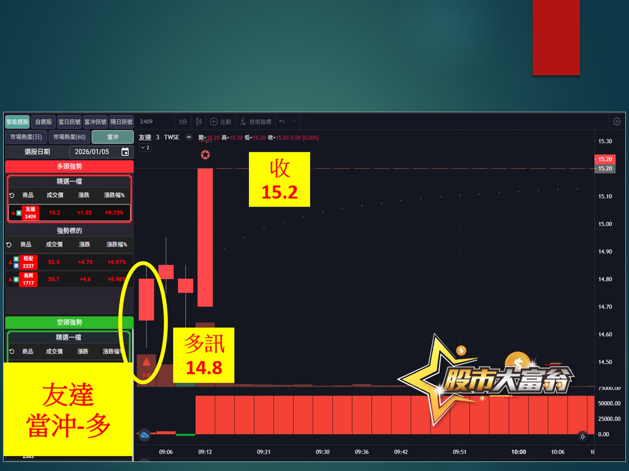 股市大富翁-友達