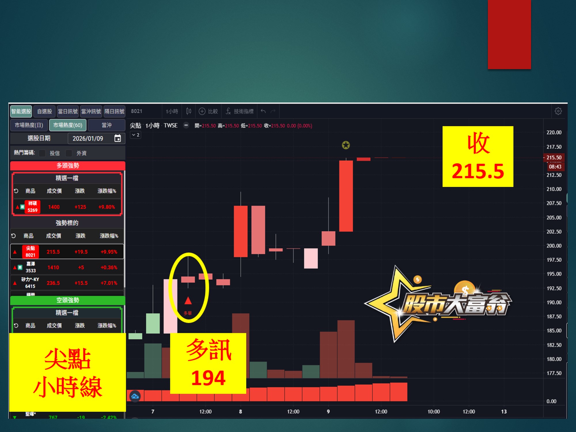 股市大富翁-尖點