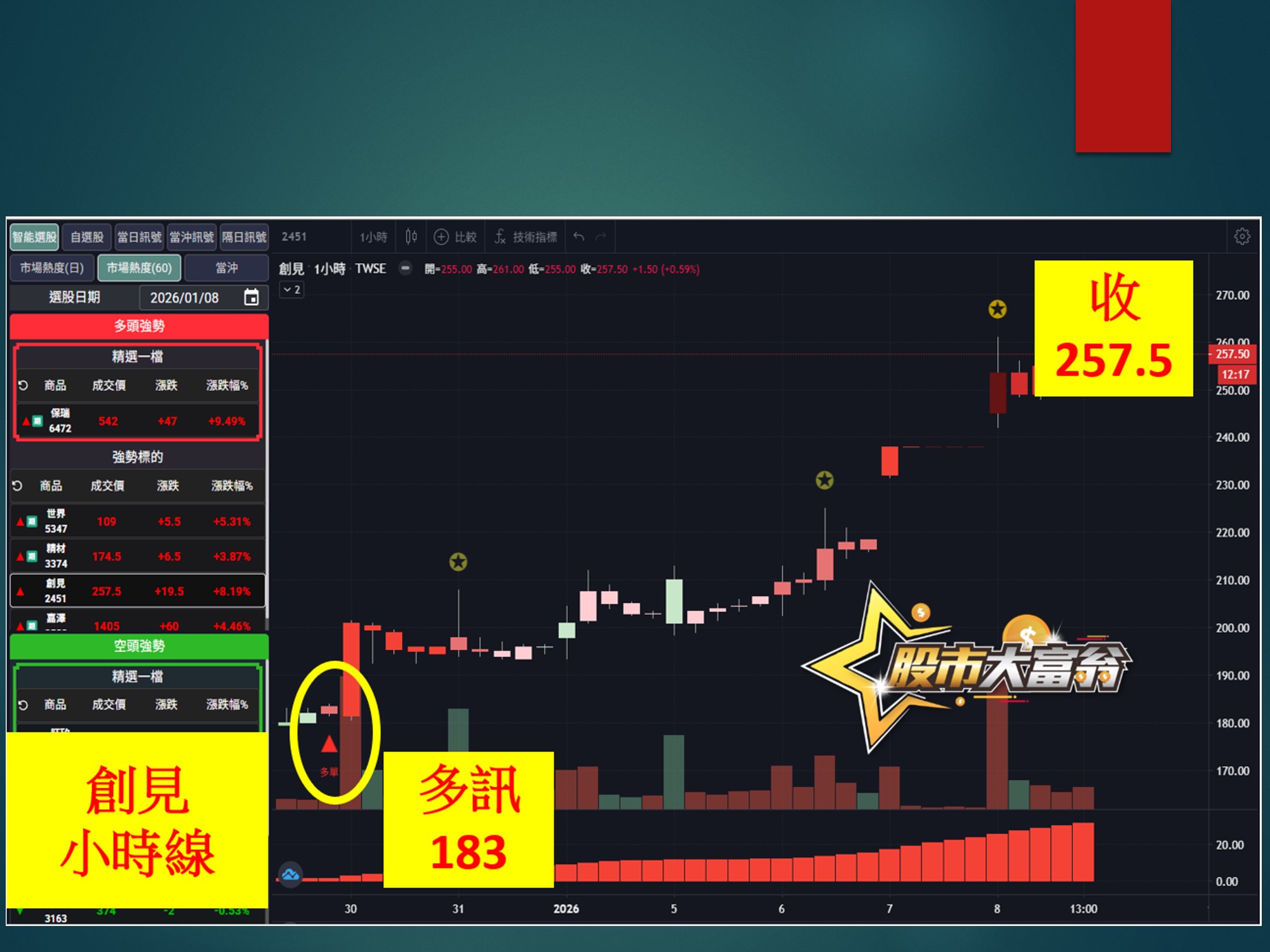股市大富翁-創見