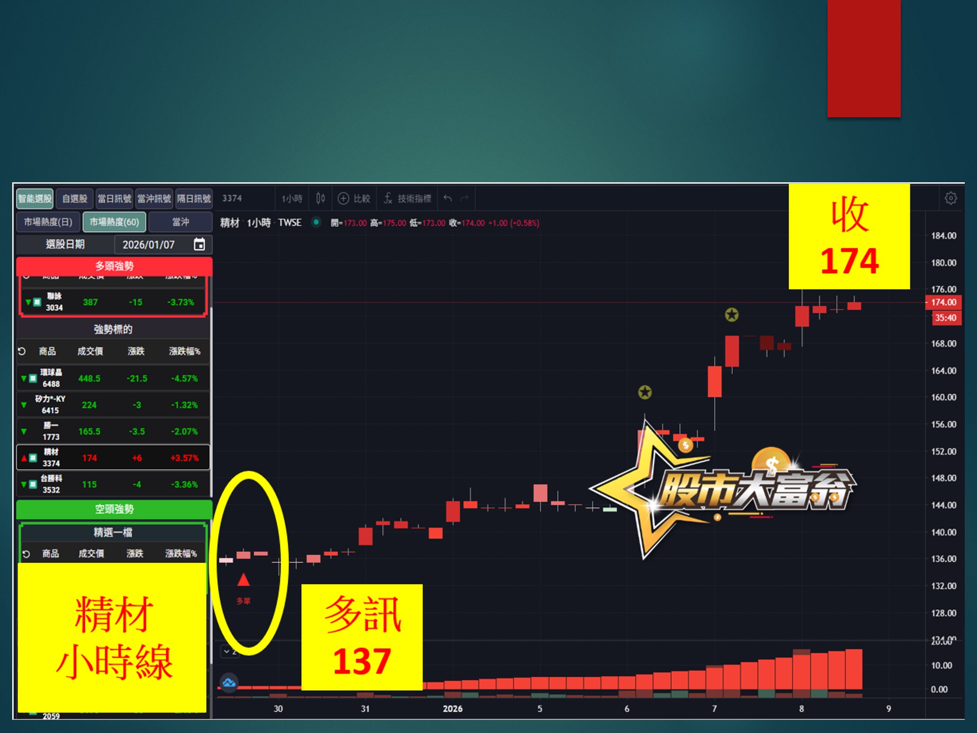 股市大富翁-精材