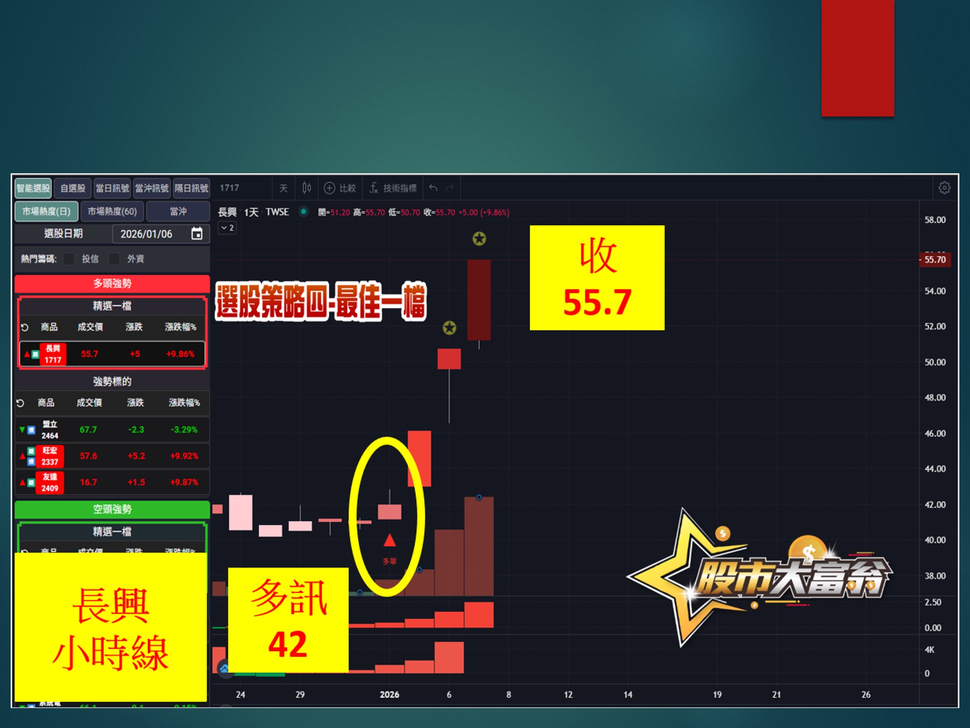 股市大富翁-長興