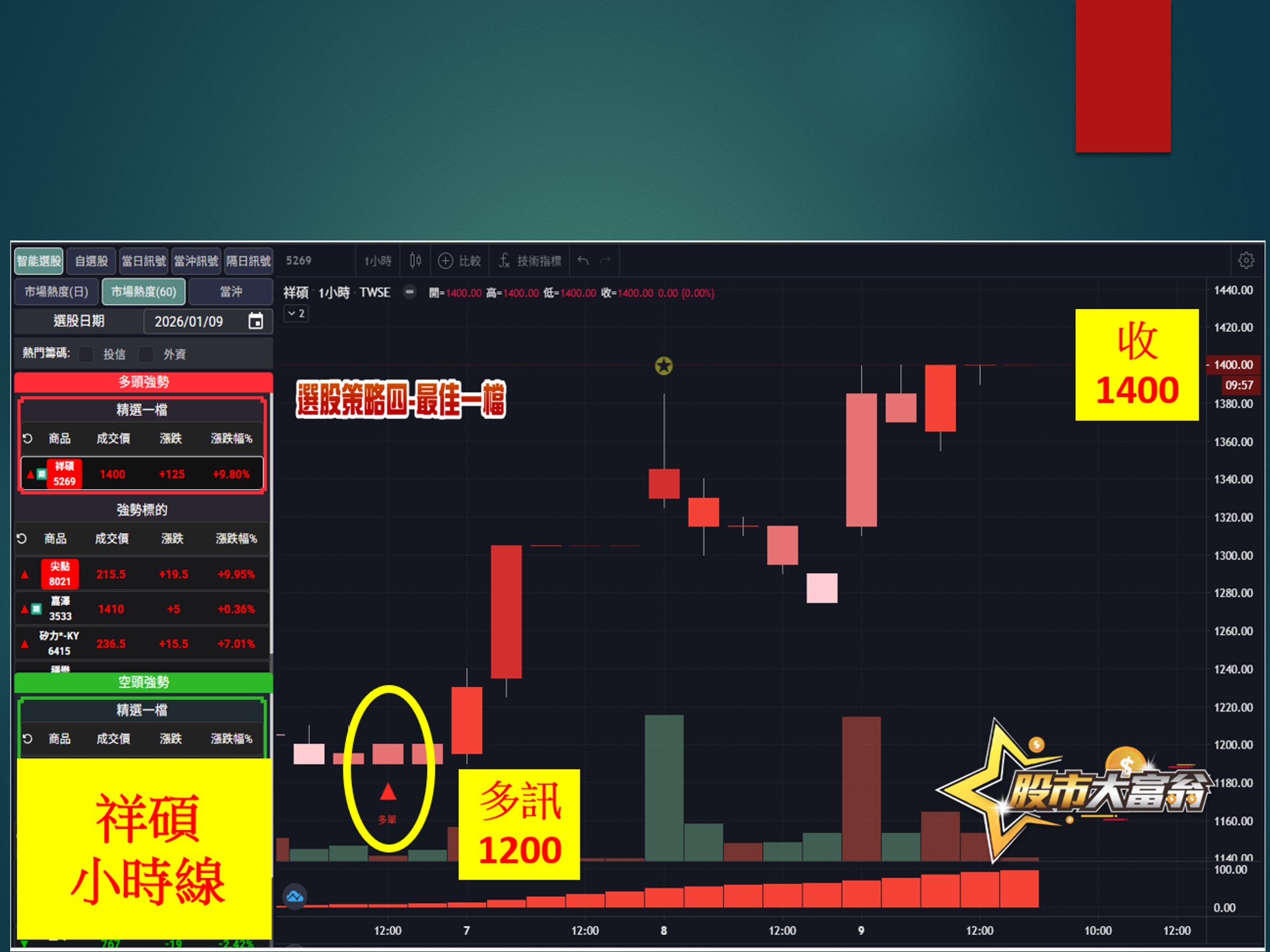 股市大富翁-祥碩