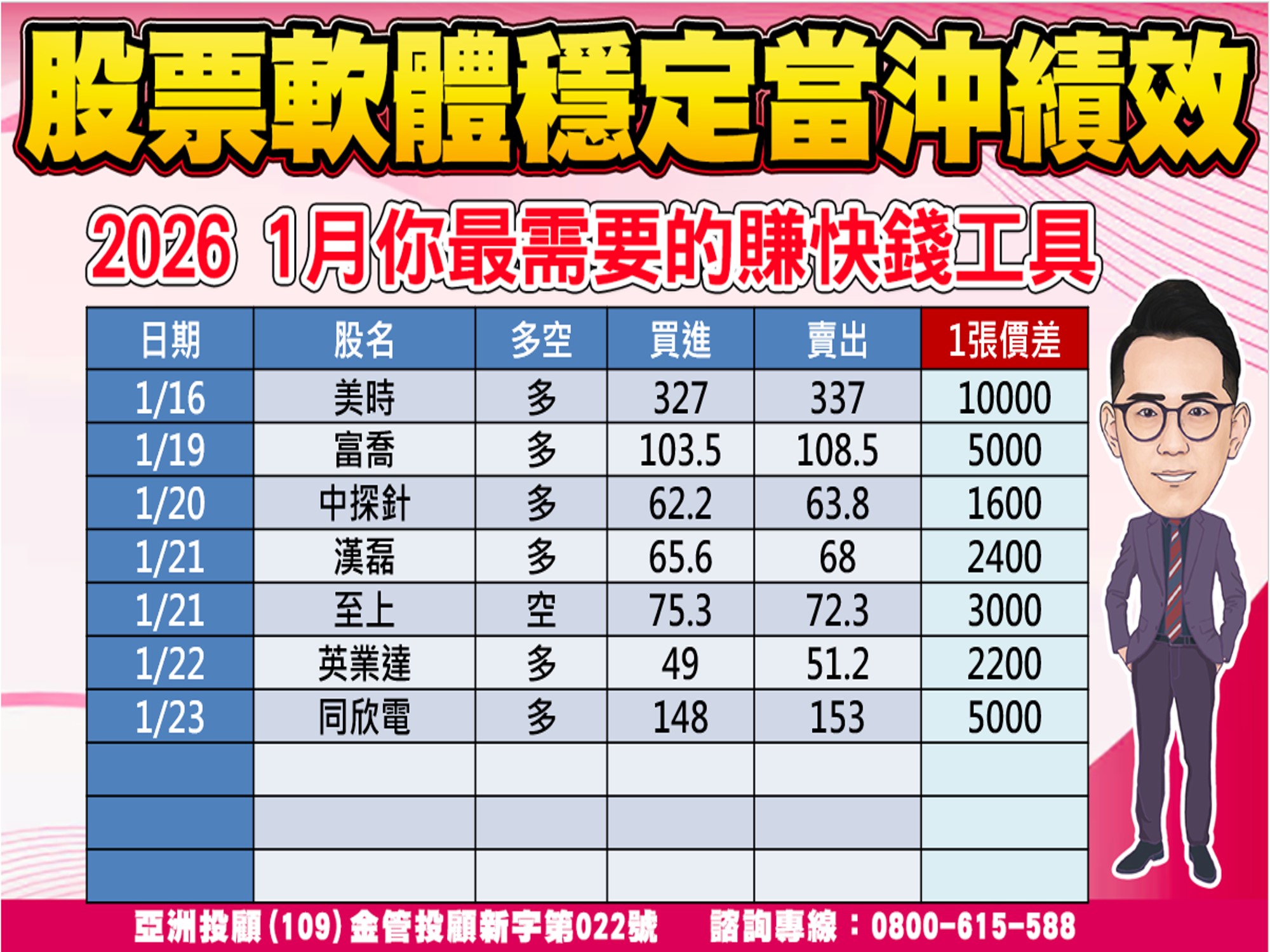 股市大富翁-當沖績效-2