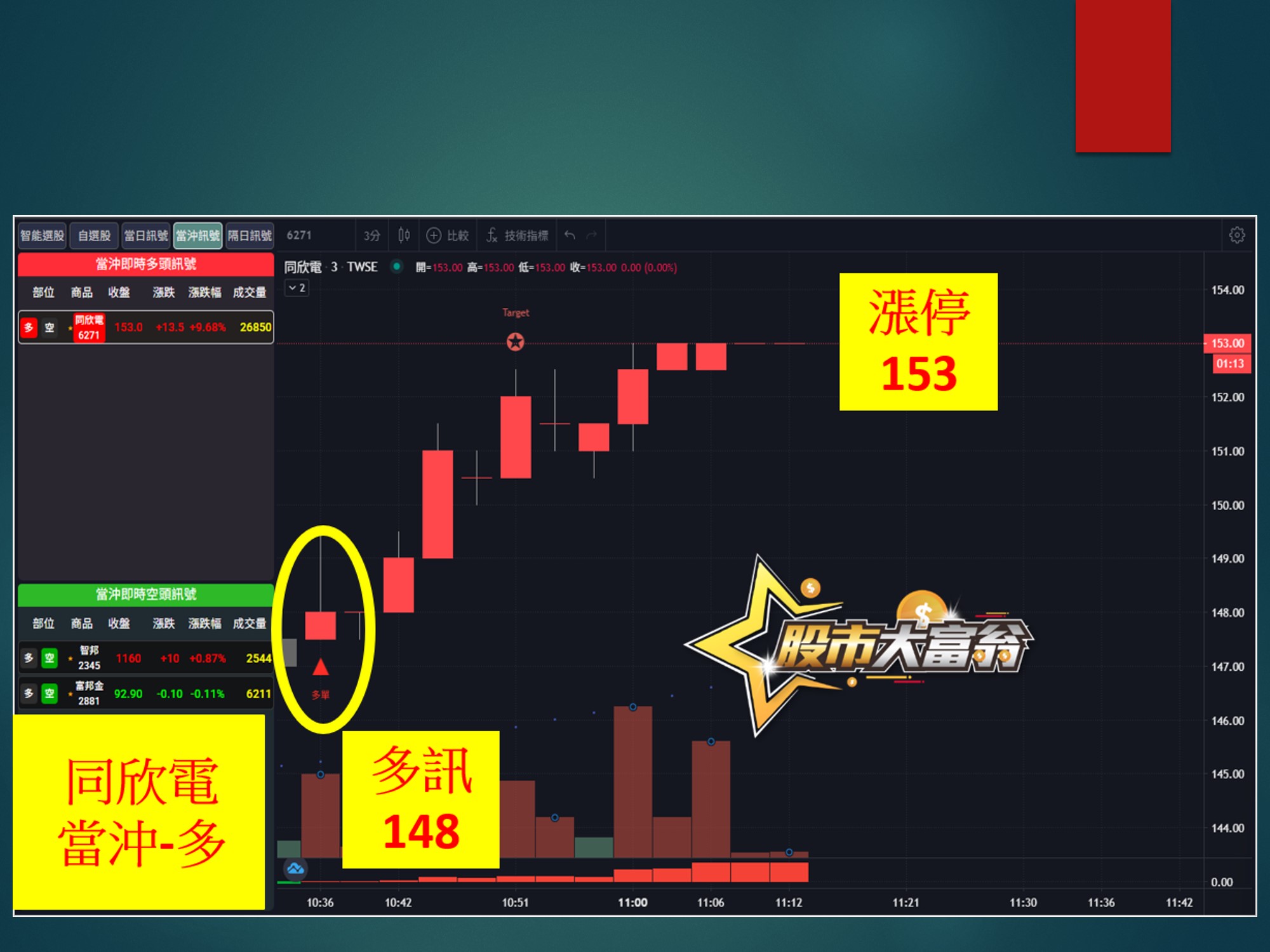 股市大富翁-同欣電