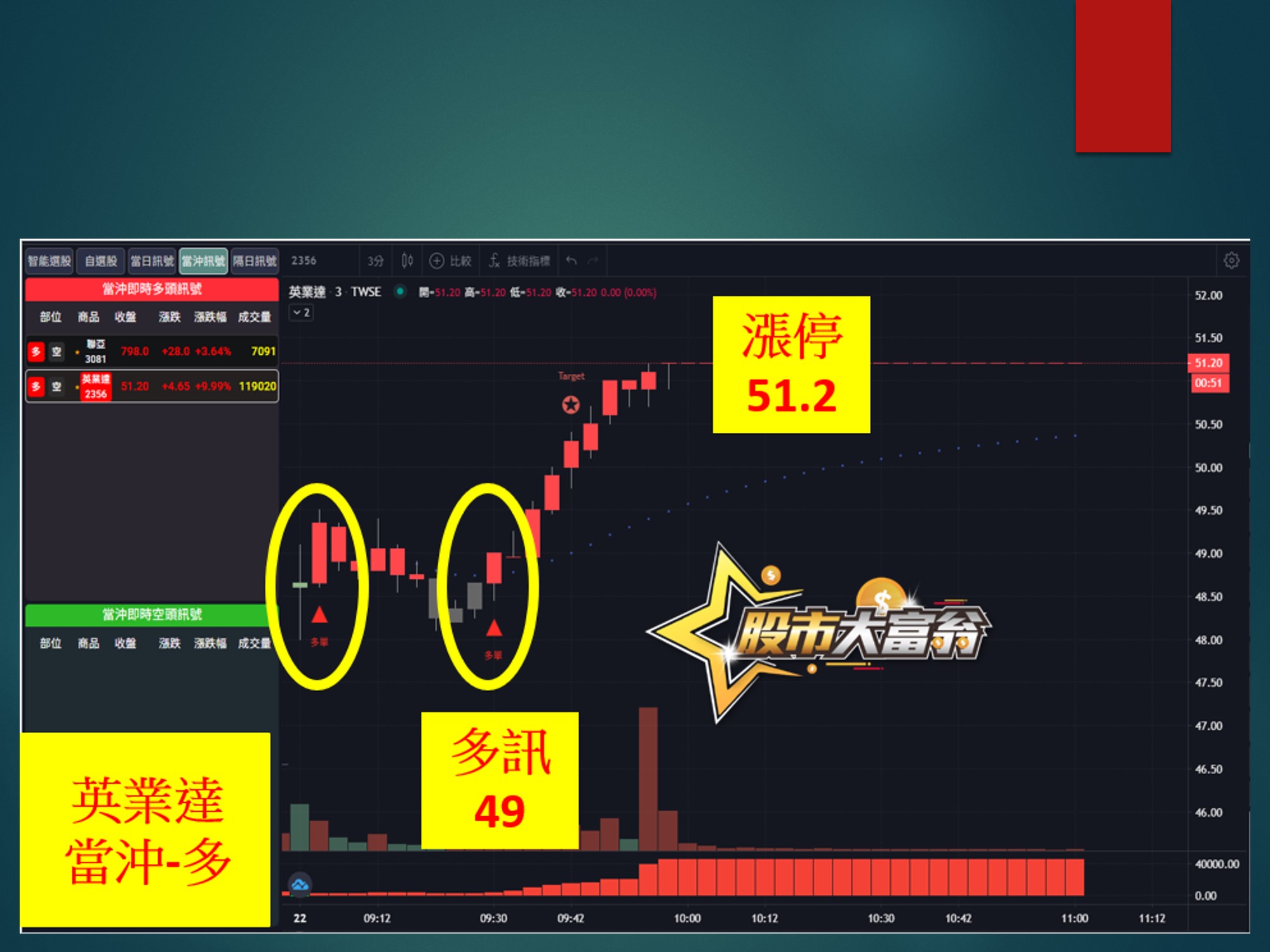 股市大富翁-英業達