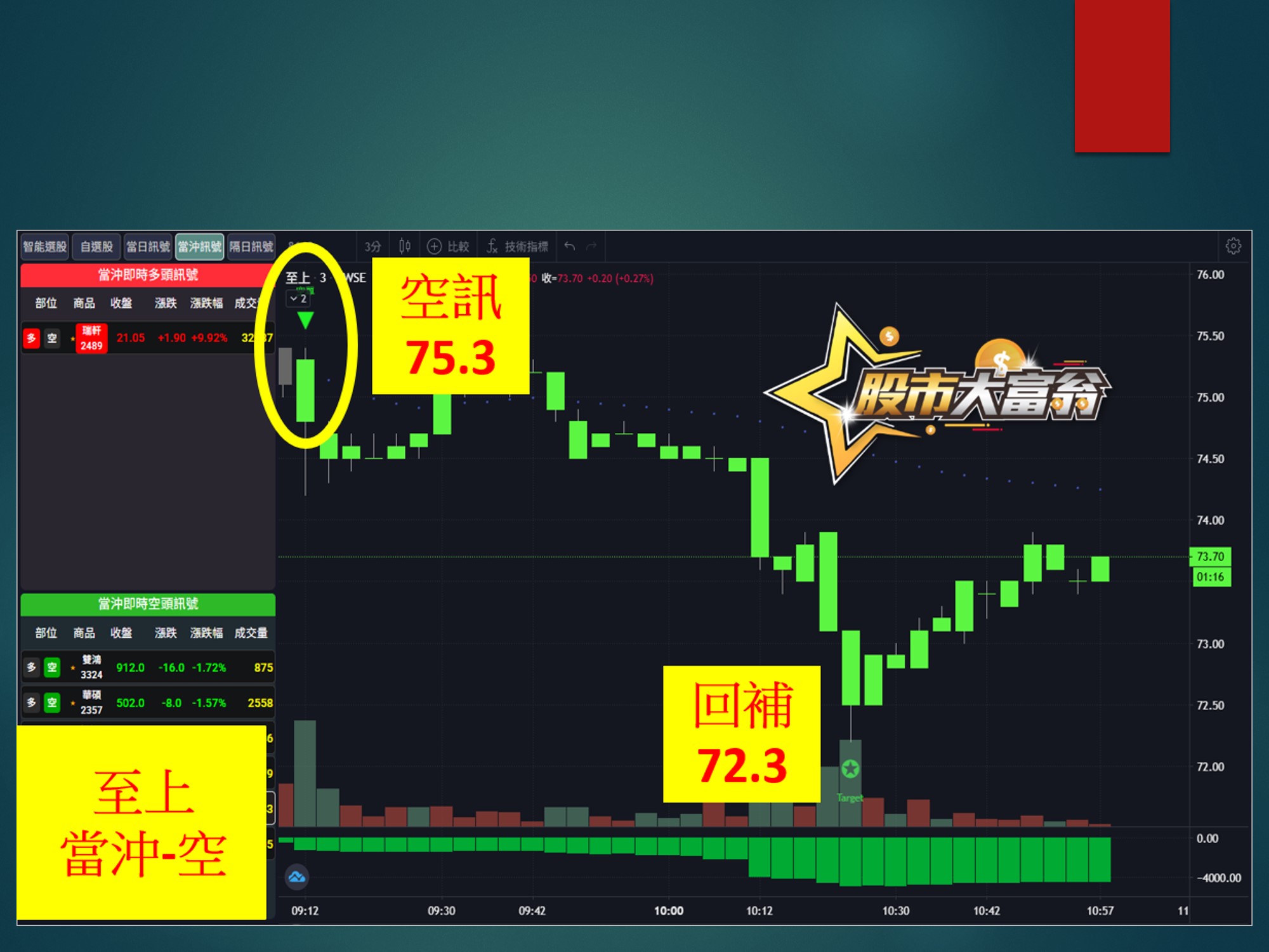 股市大富翁-至上