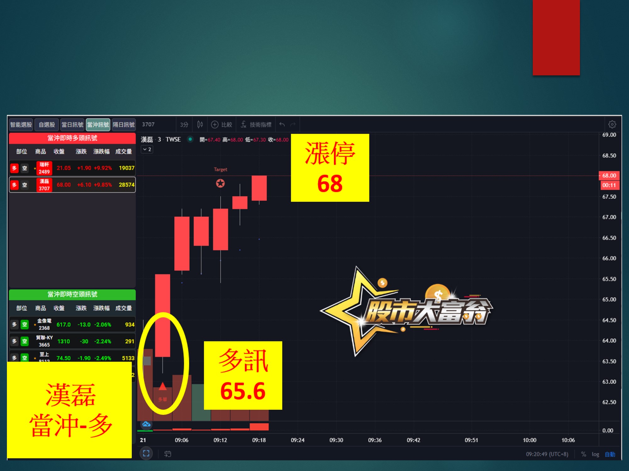 股市大富翁-漢磊