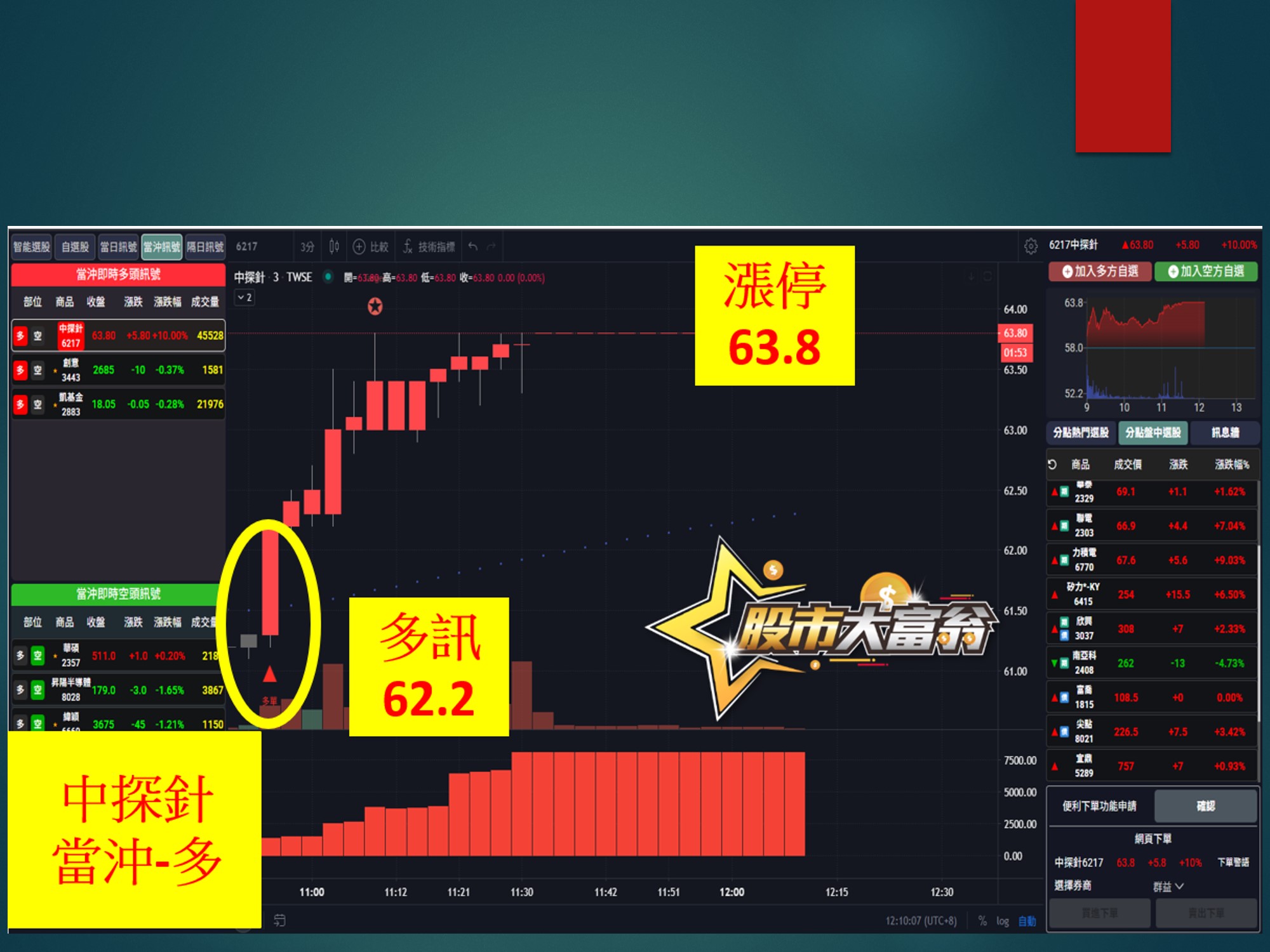 股市大富翁-中探針