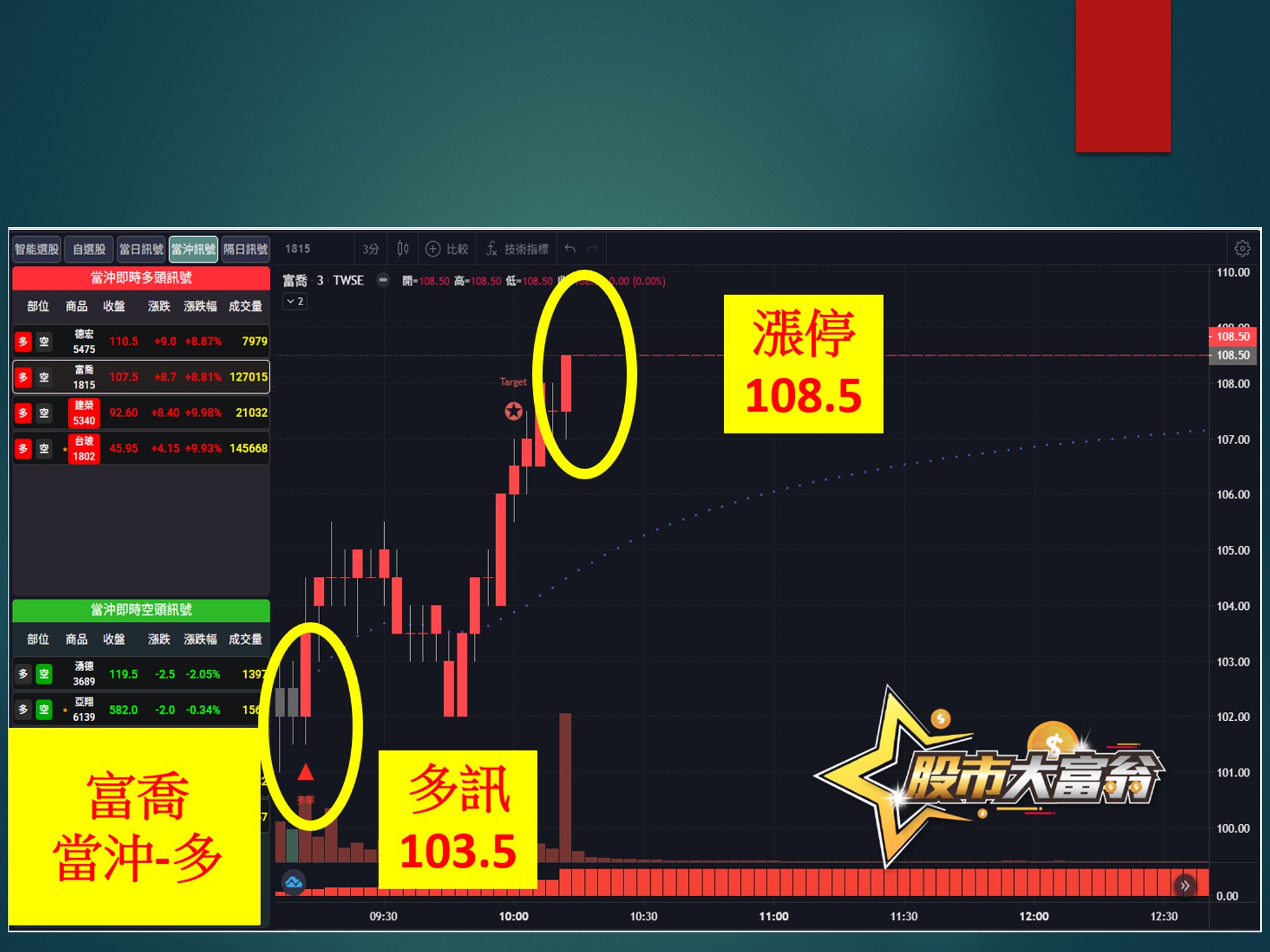 股市大富翁-富喬