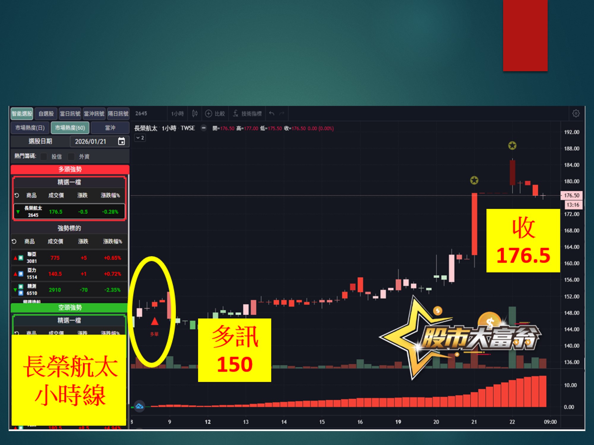 股市大富翁-長榮航太