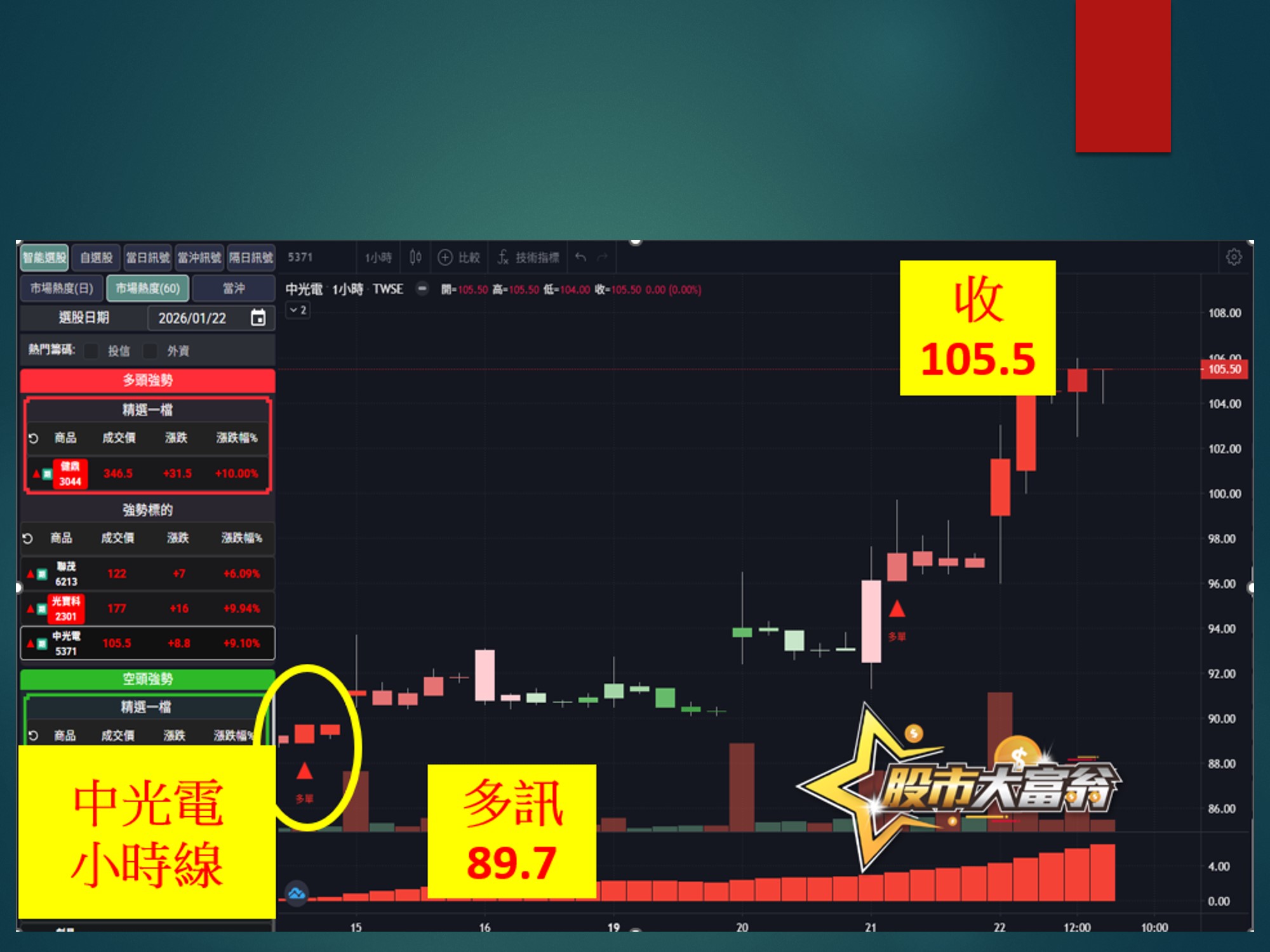 股市大富翁-中光電